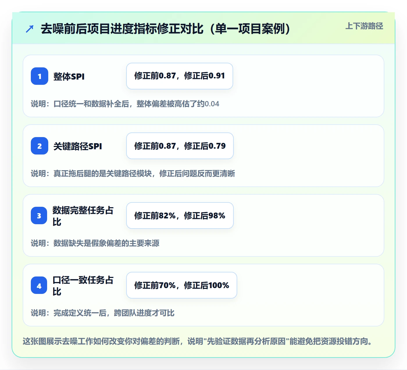 进度偏差实操方法:项目经理提升进度管理效率的流程优化方法与模板