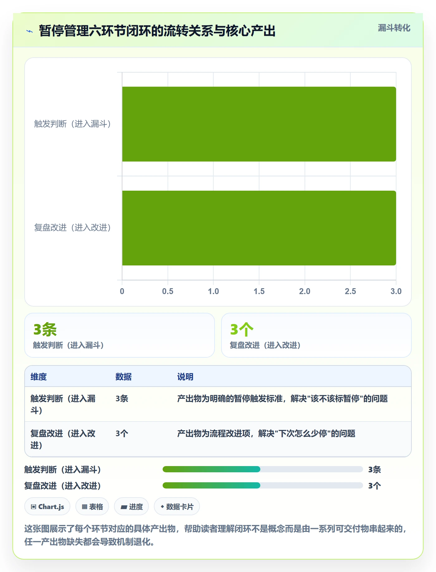 暂停管理指南:研发团队如何做好任务执行,落地方案全流程