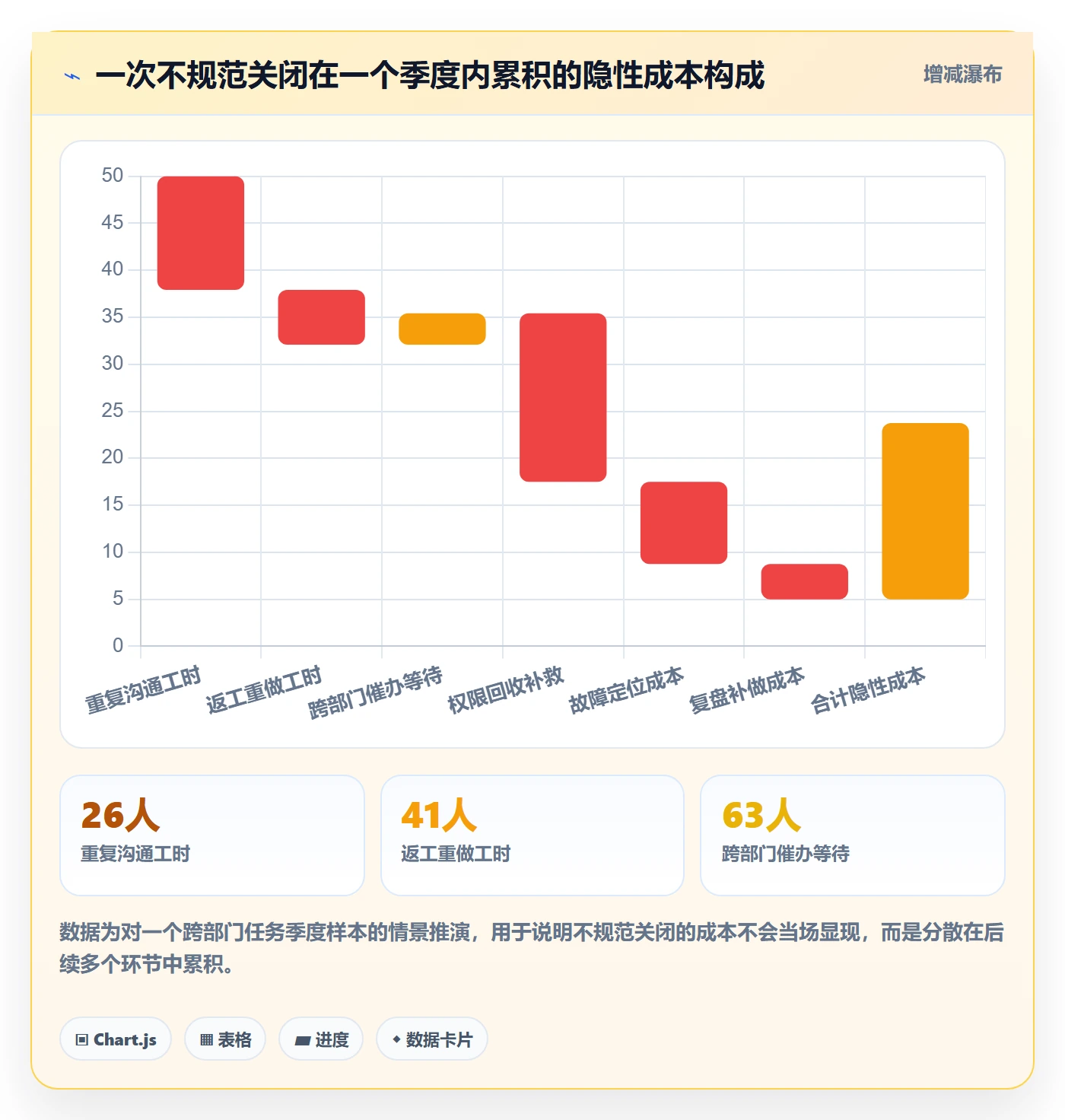 关闭最佳实践:跨部门团队任务执行入门指南,常见问题