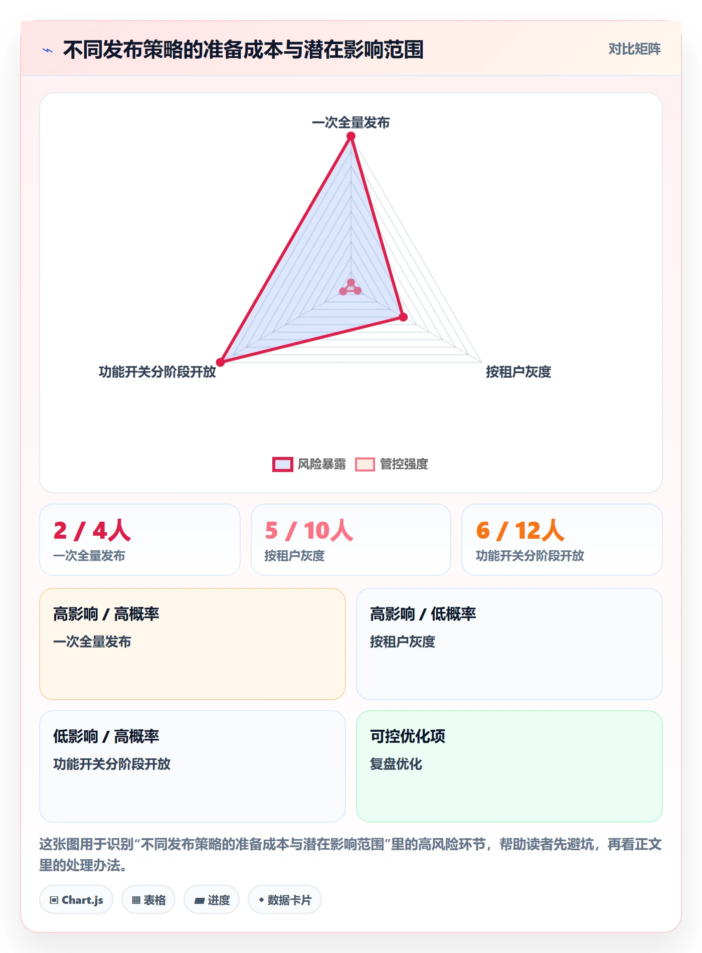 发布管理上线计划全流程:产品经理入门指南与一文讲清