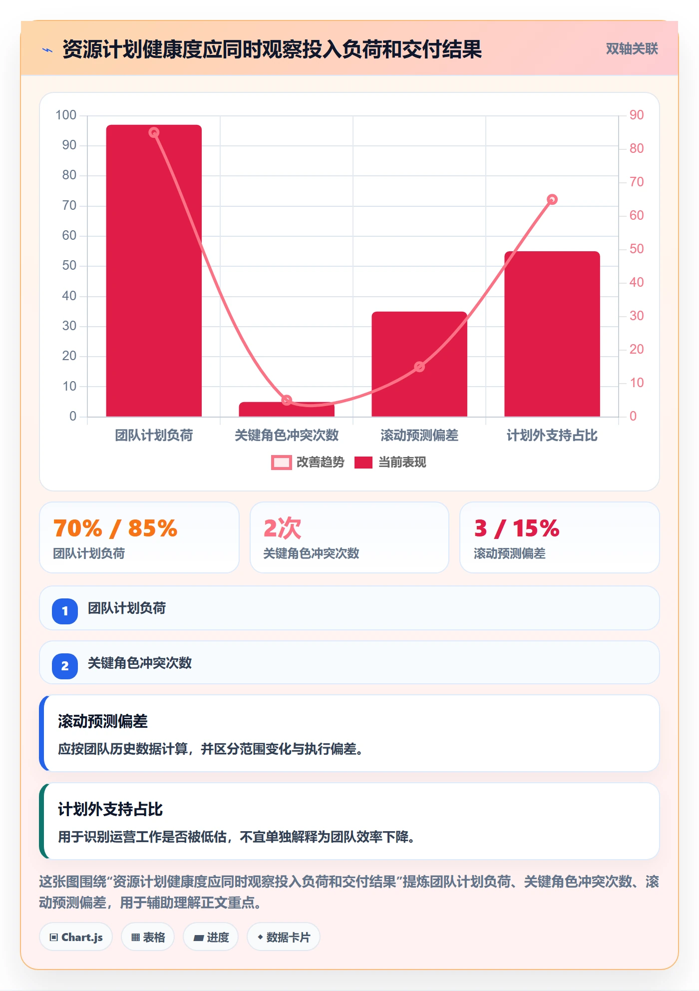 资源冲突最佳实践：项目负责人人力资源计划效率提升，常见问题