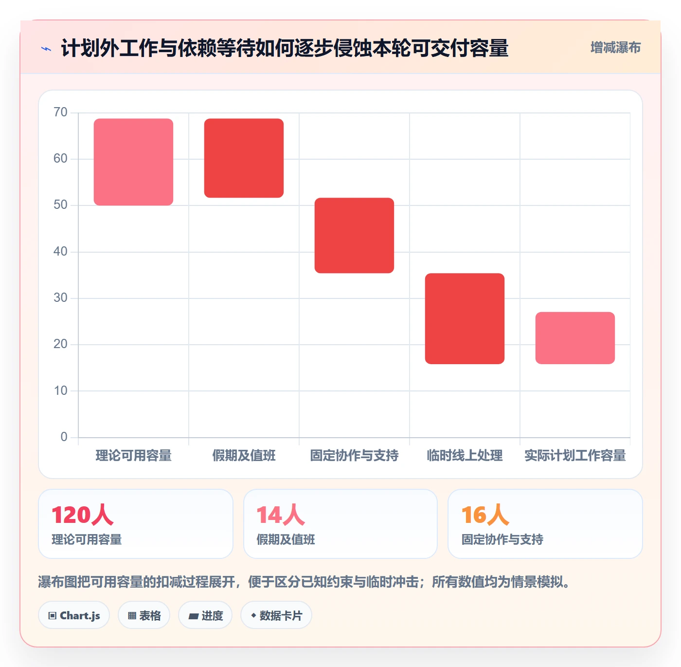 迭代管理如何做好Sprint?研发团队落地方案与操作步骤