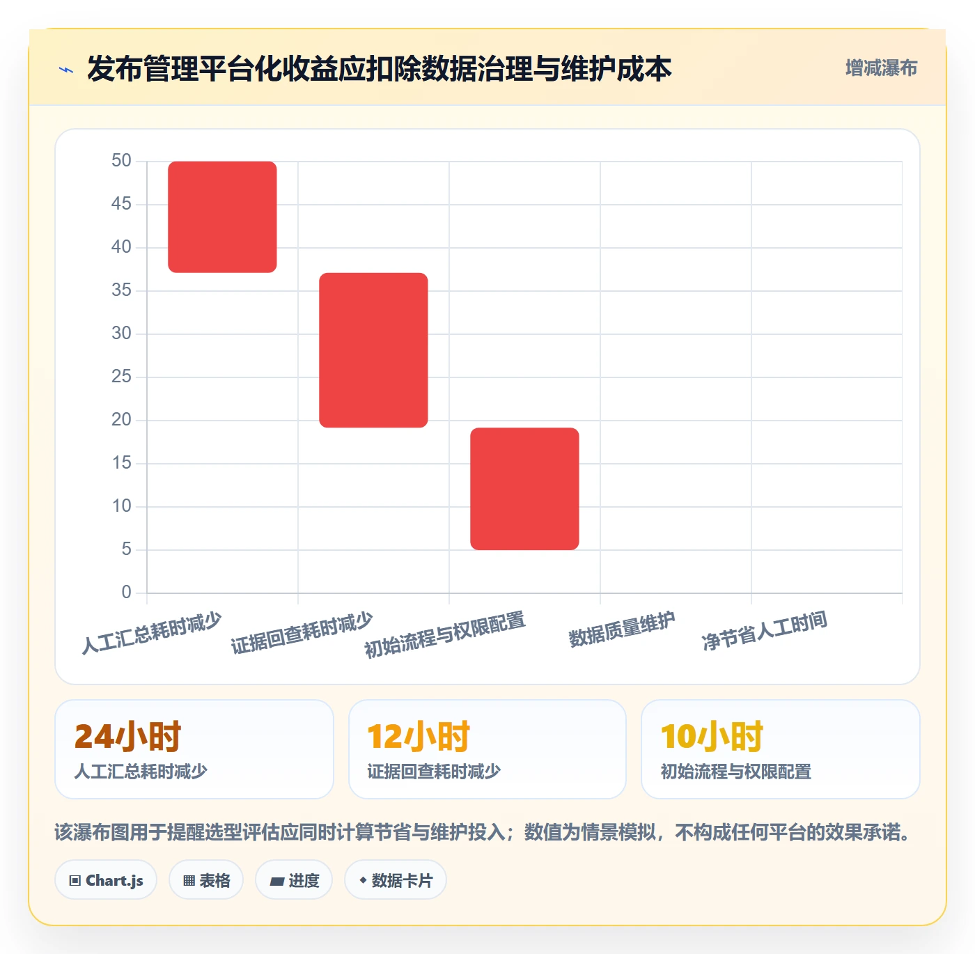 发布记录管理指南:PMO如何做好发布管理,最佳实践全流程
