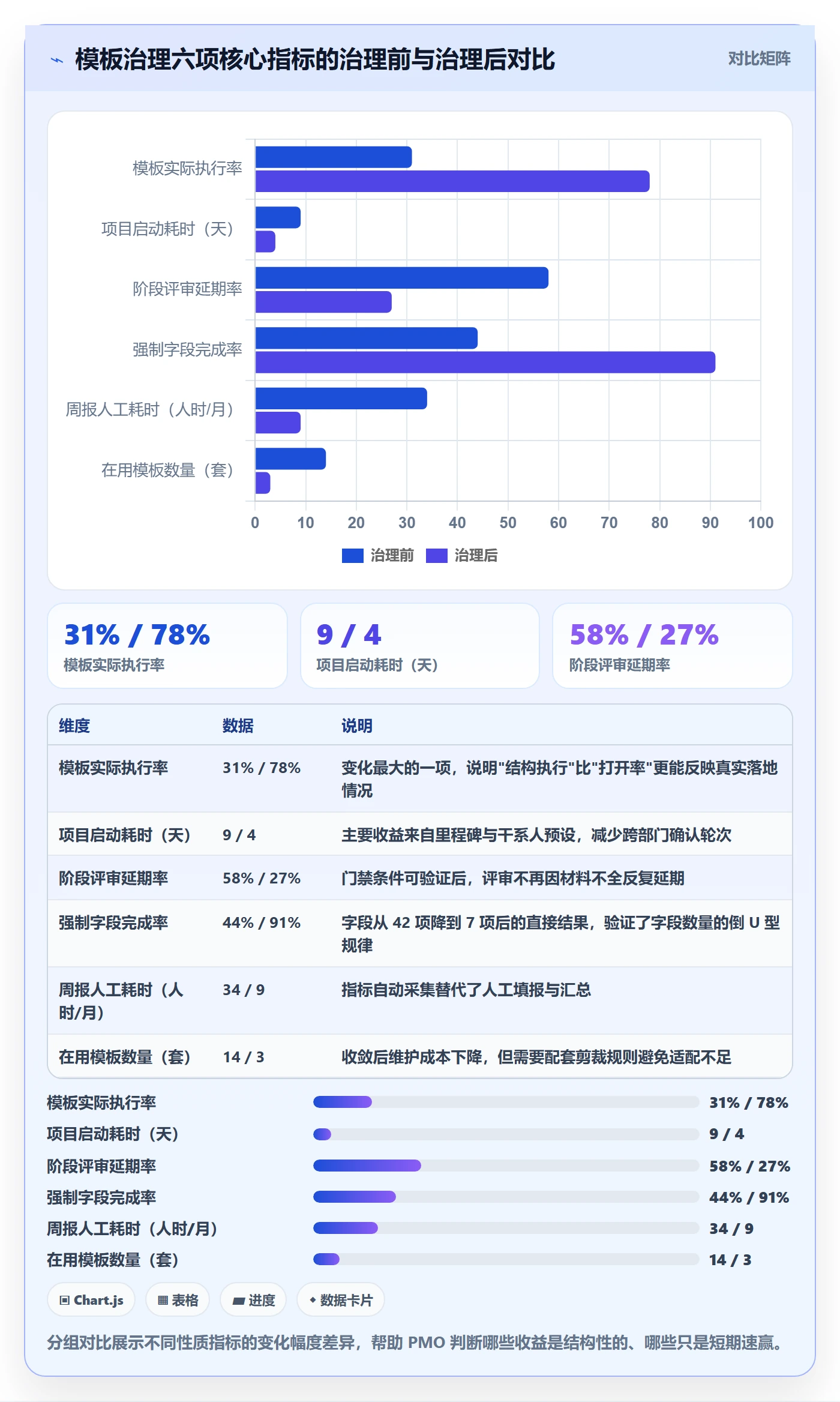 项目模板如何做好标准项目?PMO落地方案与操作步骤