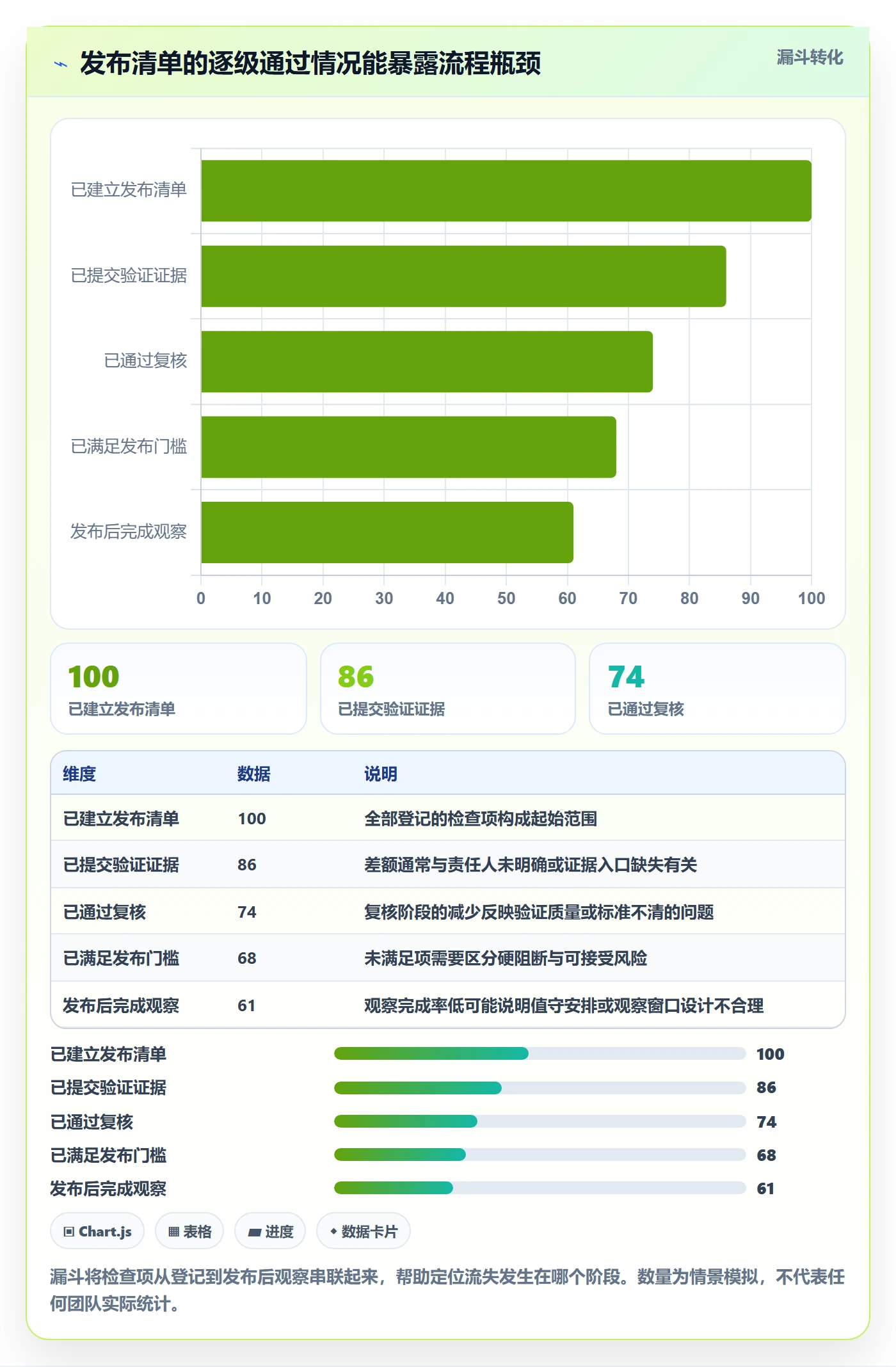 发布检查管理方法大全:产品经理发布管理数据分析落地清单