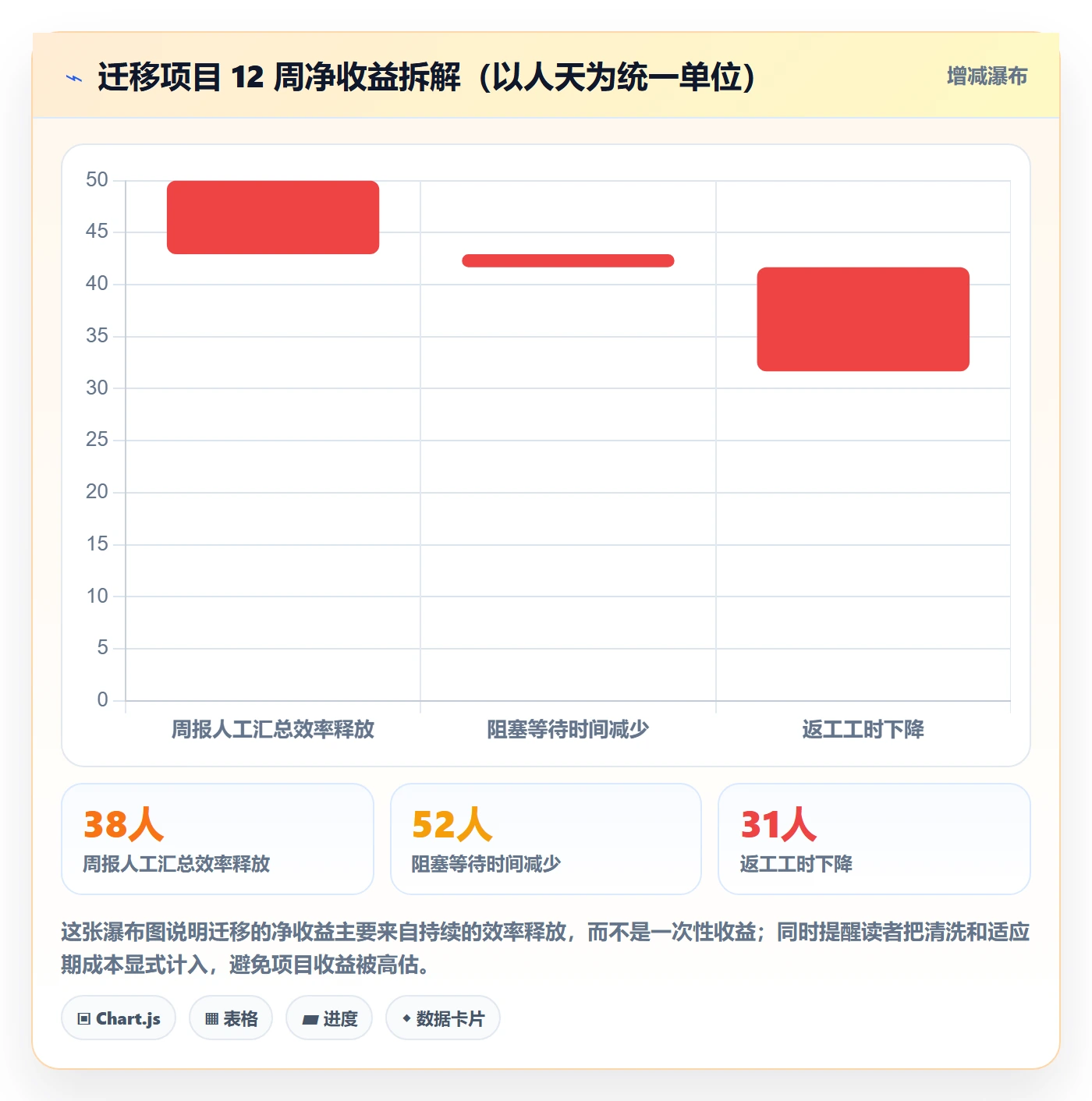 阶段任务管理指南：项目负责人如何做好项目阶段，流程优化全流程