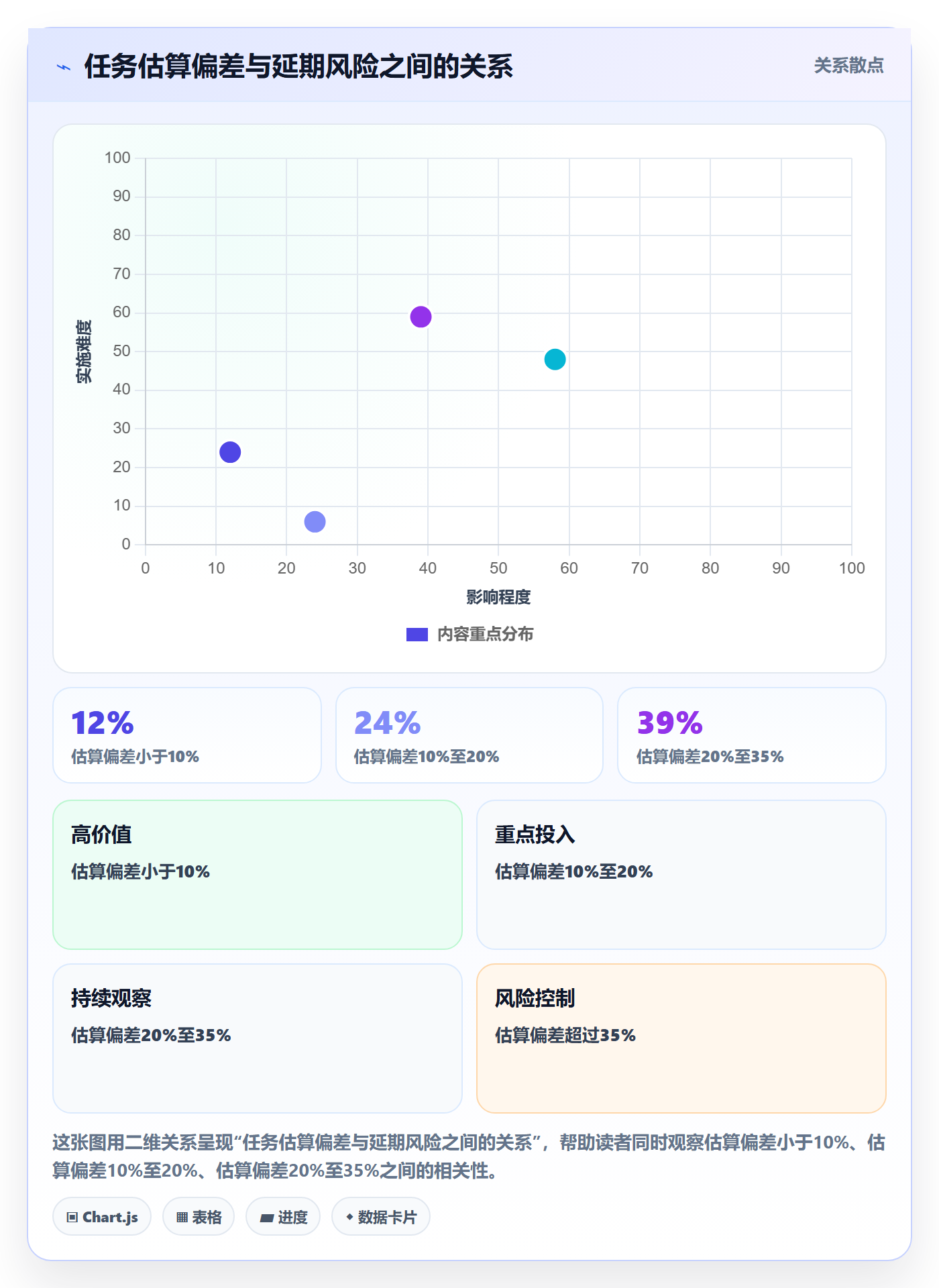 人力资源计划如何做好工作量?PMO落地方案与操作步骤