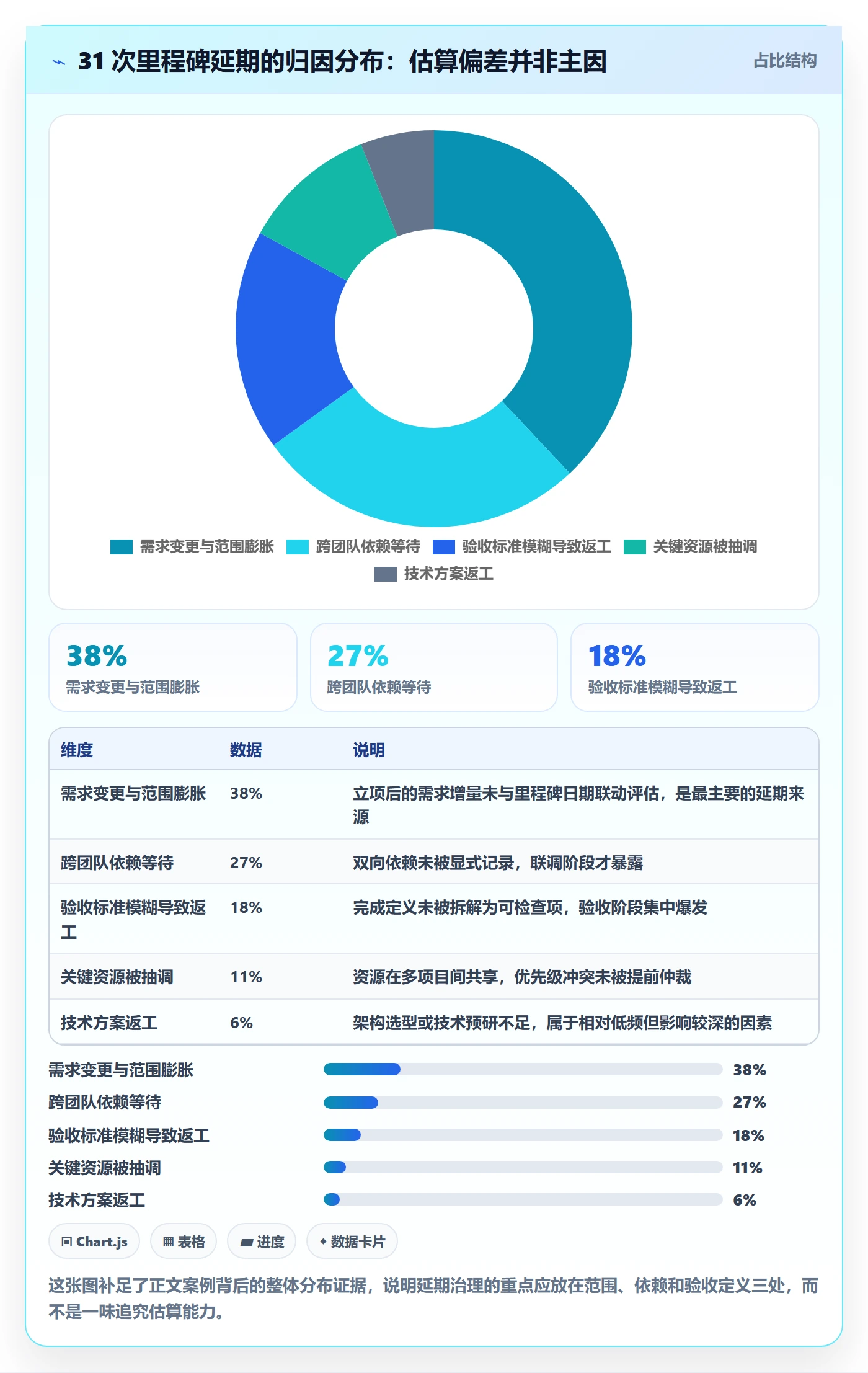 里程碑如何做好节点延期？项目经理协同管理与操作步骤
