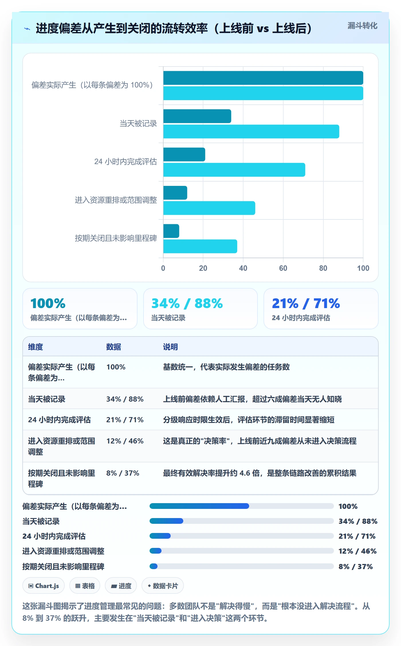实际进度实操方法：项目经理提升进度管理效率的落地方案方法与模板