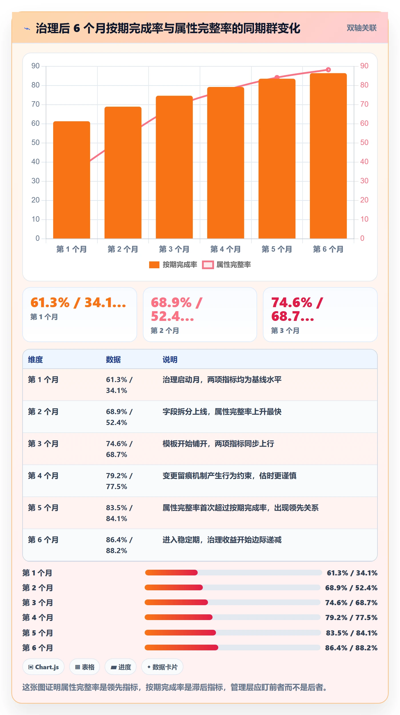 截止时间实操方法：管理层提升任务属性效率的流程优化方法与模板
