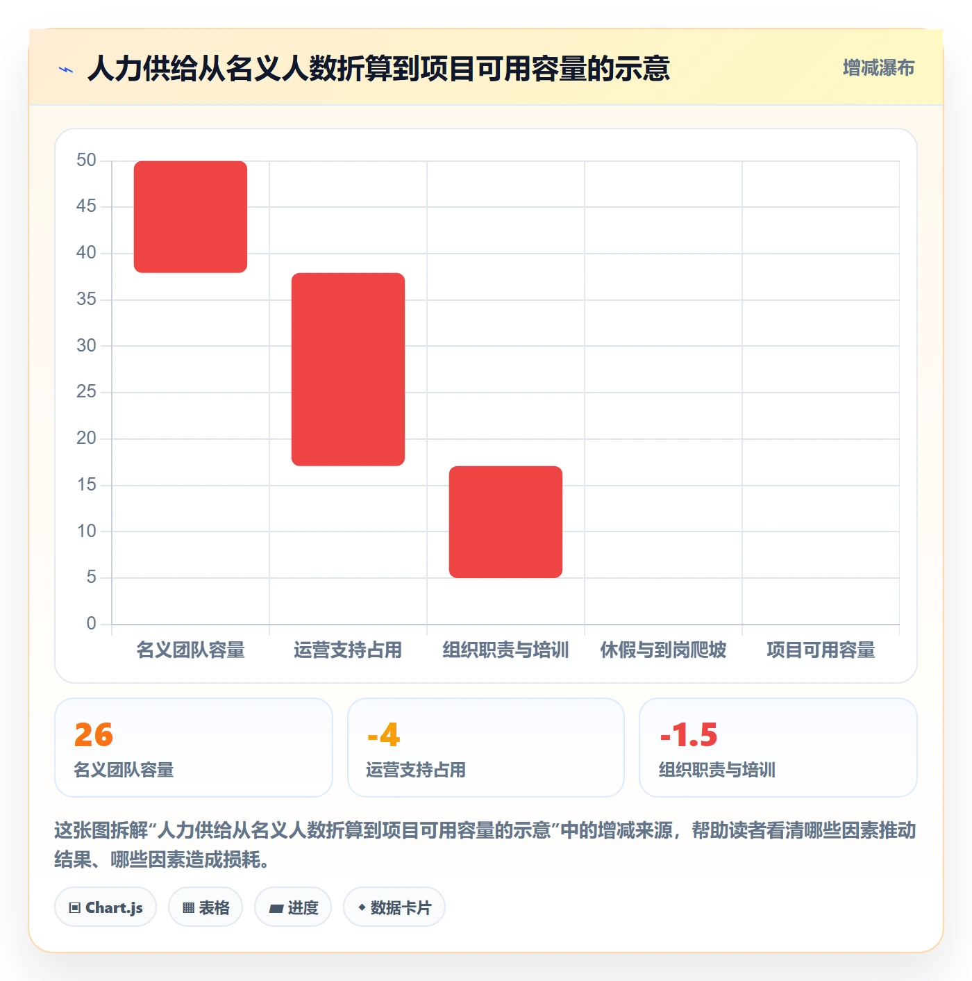 人力资源计划工作量全流程:PMO流程优化与一文讲清