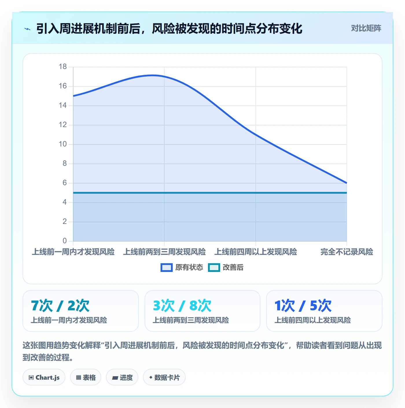 周进展落地方案：产品经理开展进度跟踪的入门指南案例解析