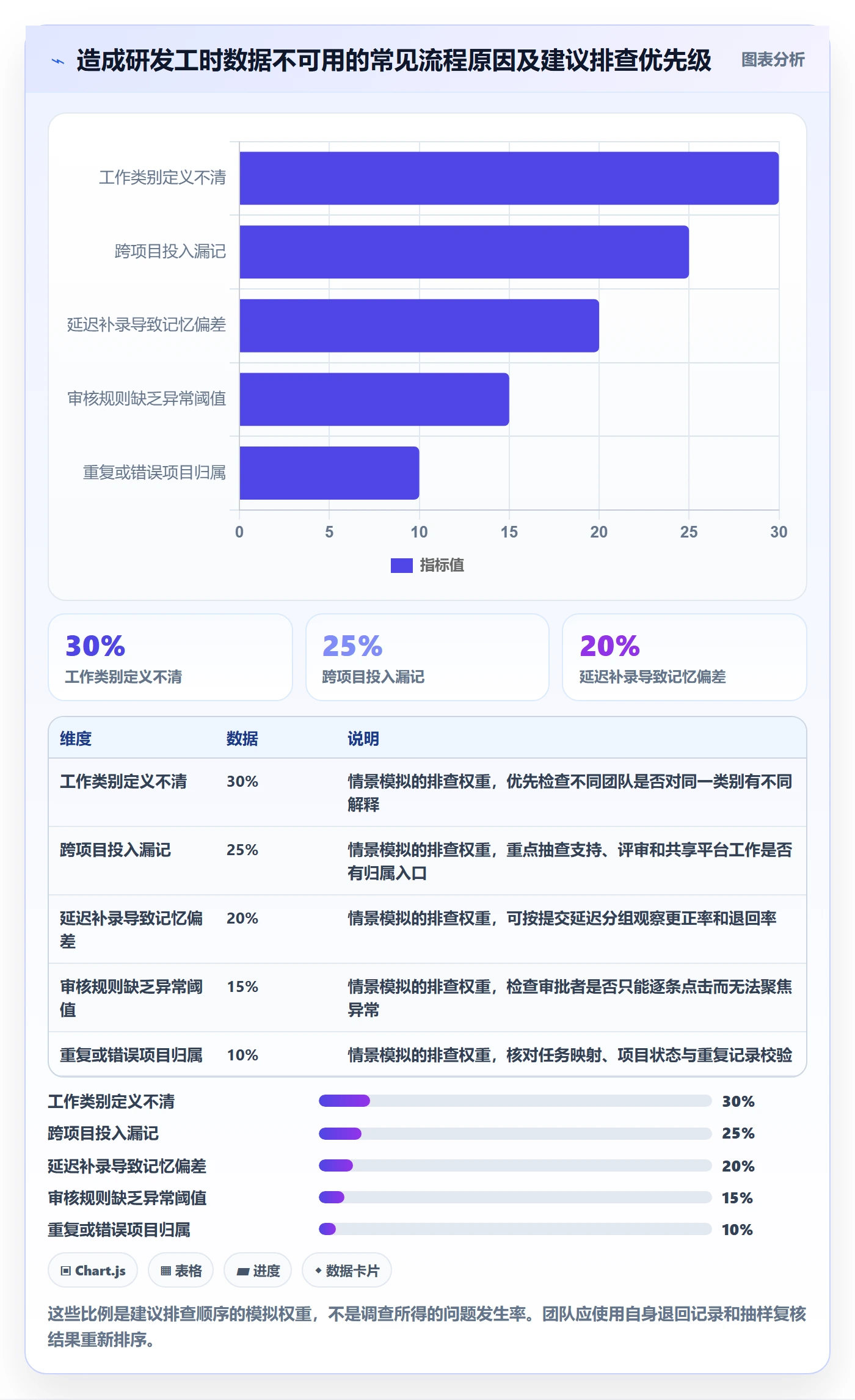 工时审核流程与规范:研发团队工时管理入门指南关键指标