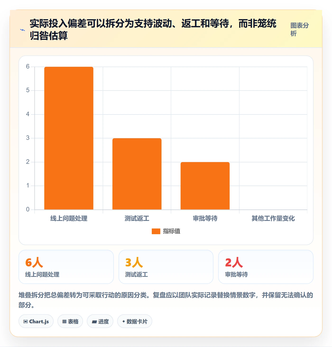 Capacity落地方案：项目经理开展资源负载的实操方法案例解析