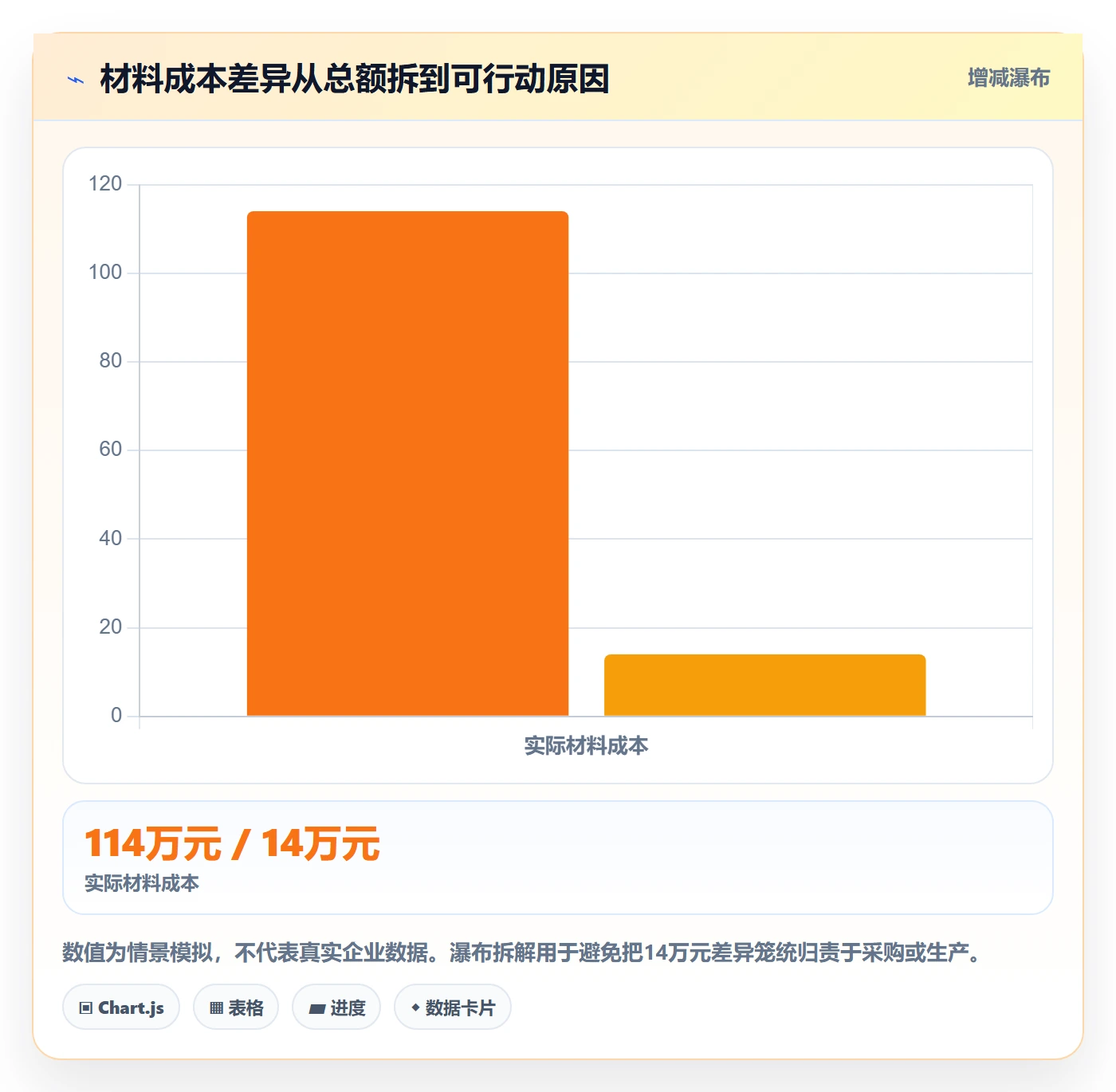 成本管理如何做好实际成本?企业管理者制度设计与操作步骤