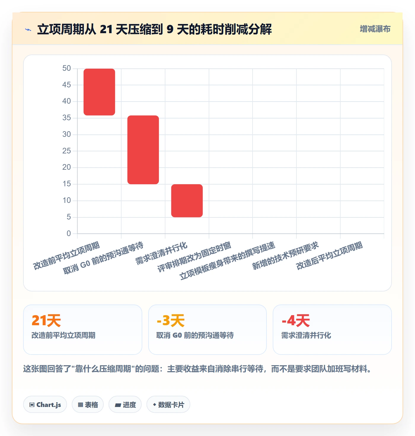 周期落地方案：研发团队开展项目立项的落地方案案例解析