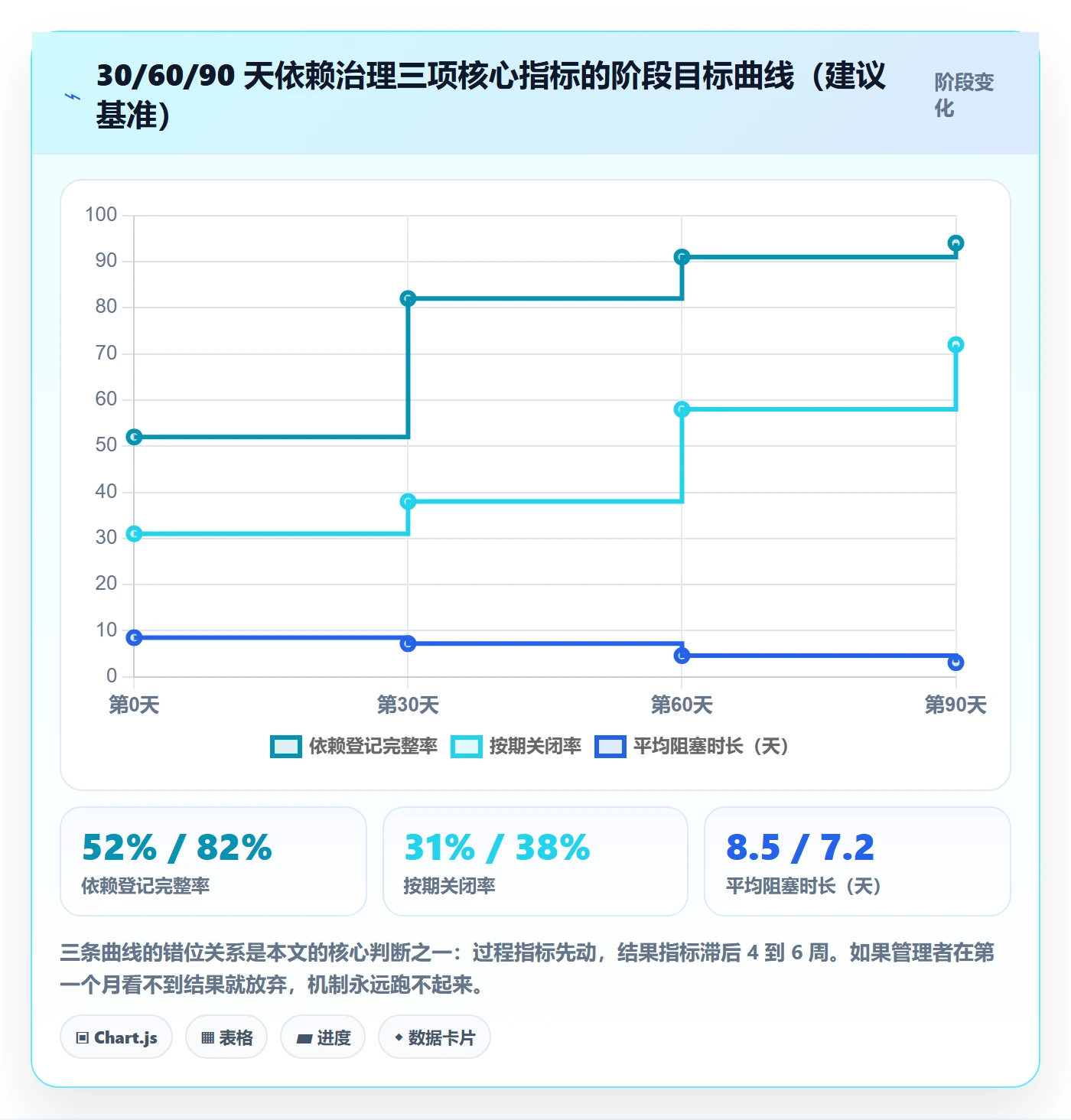 SF最佳实践:实施团队任务依赖协同管理,常见问题