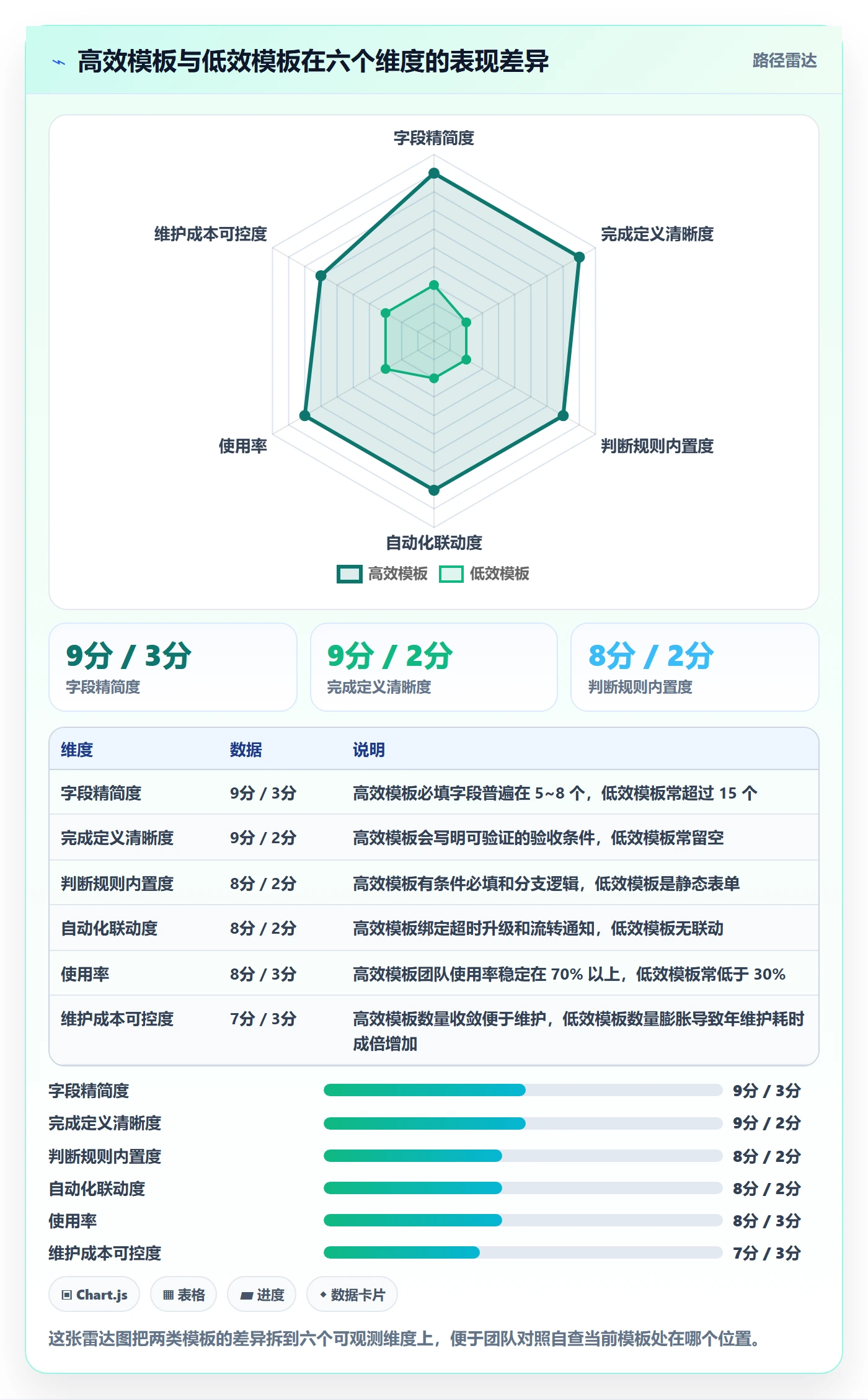 模板任务实操方法：产品经理提升项目模板效率的效率提升方法与模板