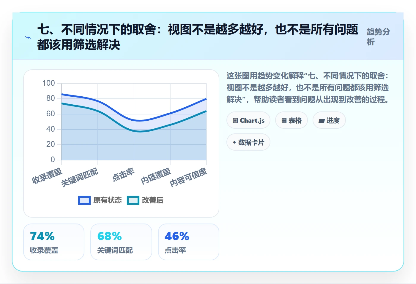 七、不同情况下的取舍:视图不是越多越好,也不是所有问题都该用筛选解决