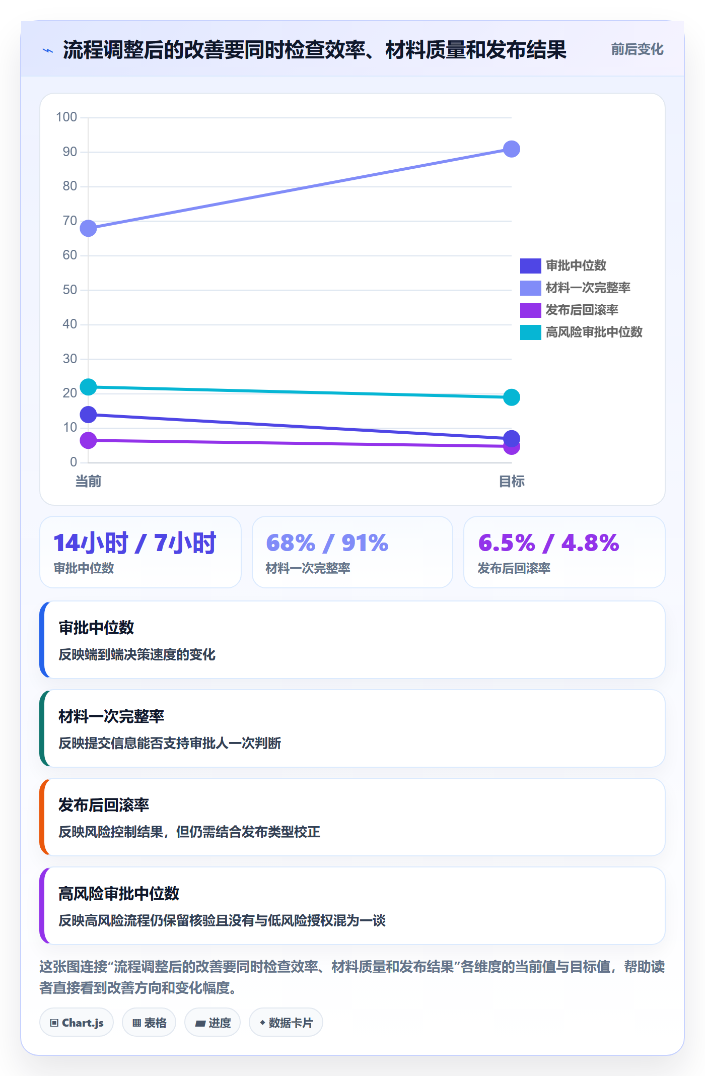 发布审批最佳实践:研发团队发布管理数据分析,常见问题