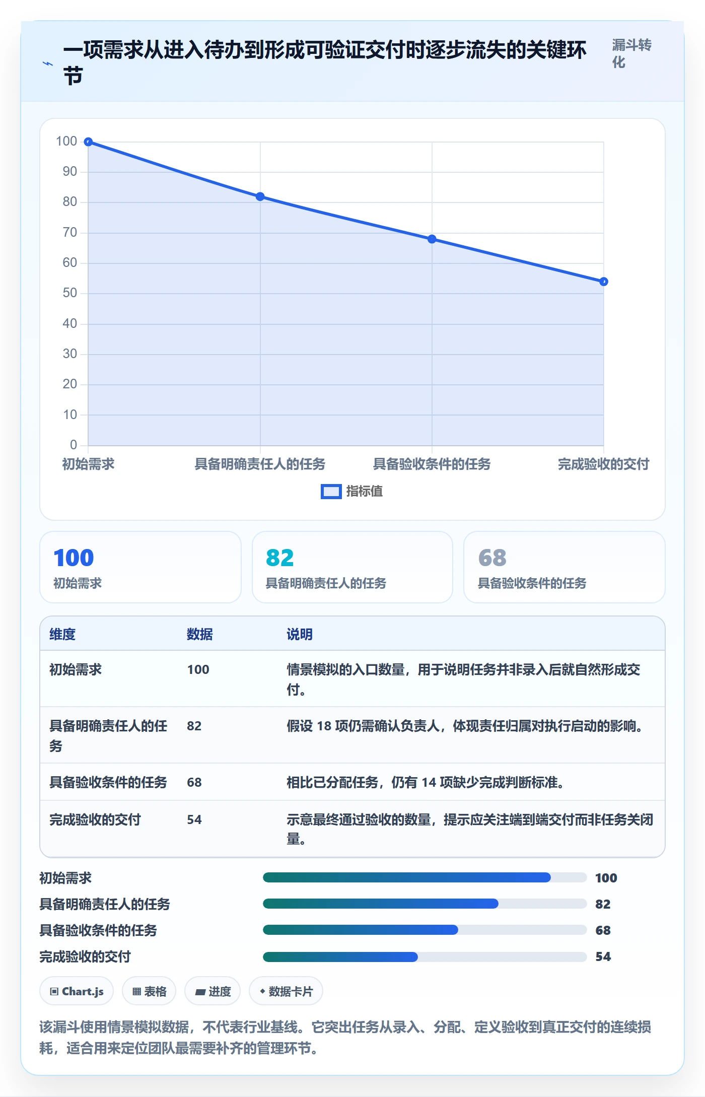 Task管理方法大全：项目成员敏捷项目协同管理落地清单
