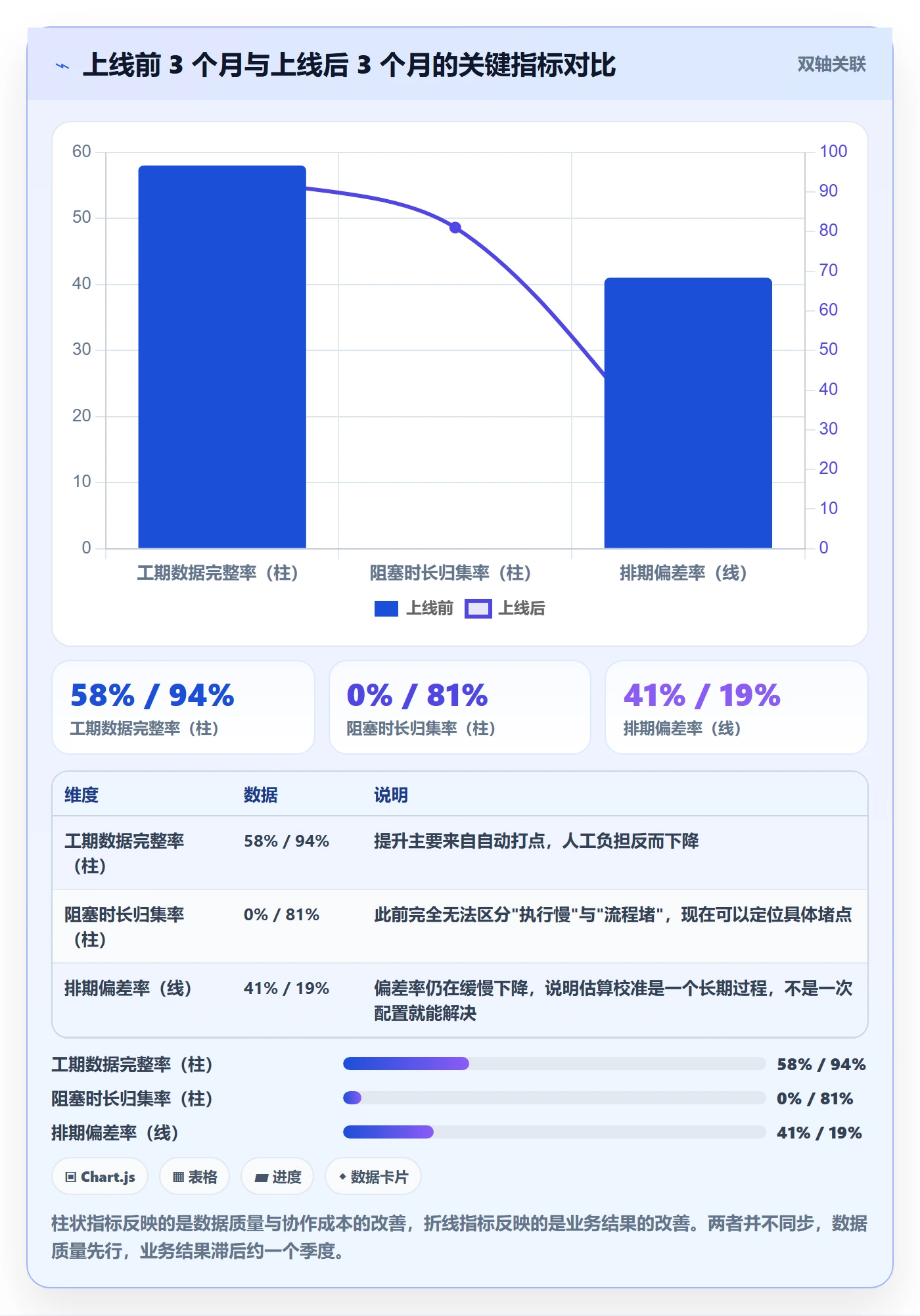 任务属性如何做好实际工期?企业管理者协同管理与操作步骤
