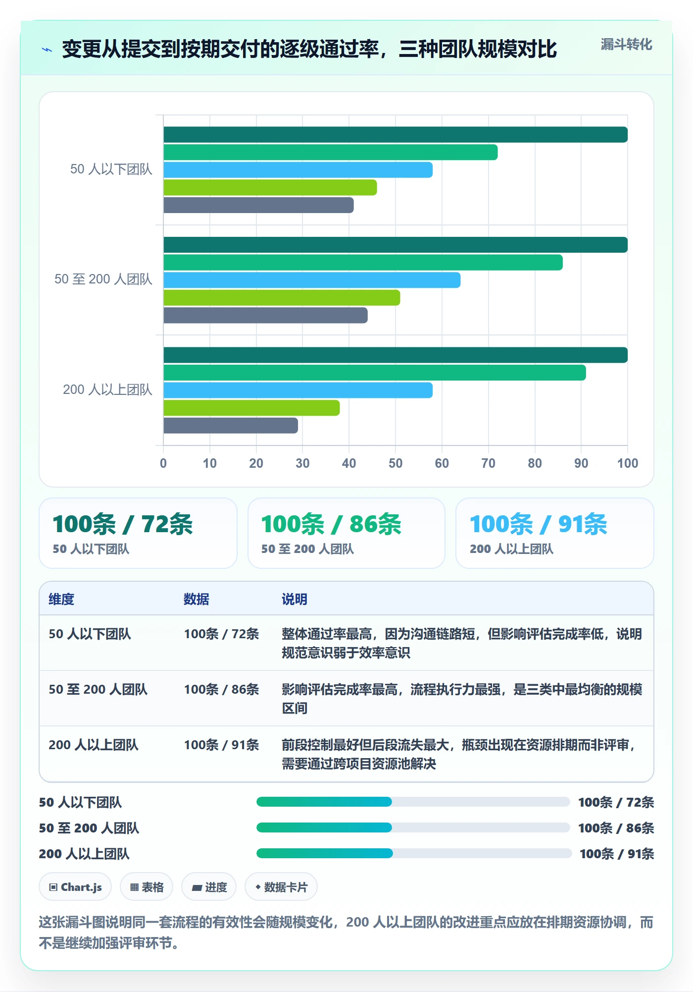 交付范围怎么做?PMO数据分析:项目范围从0到1