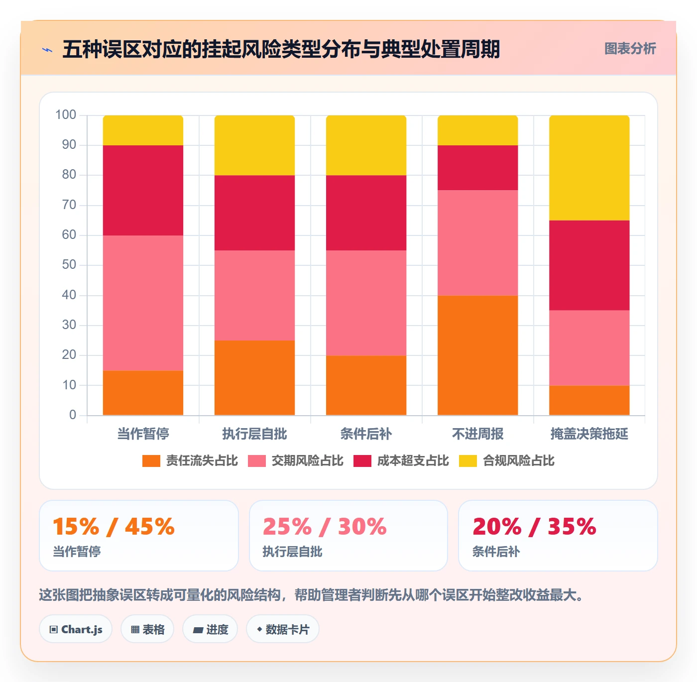 挂起管理方法大全:企业管理者任务执行风险控制落地清单