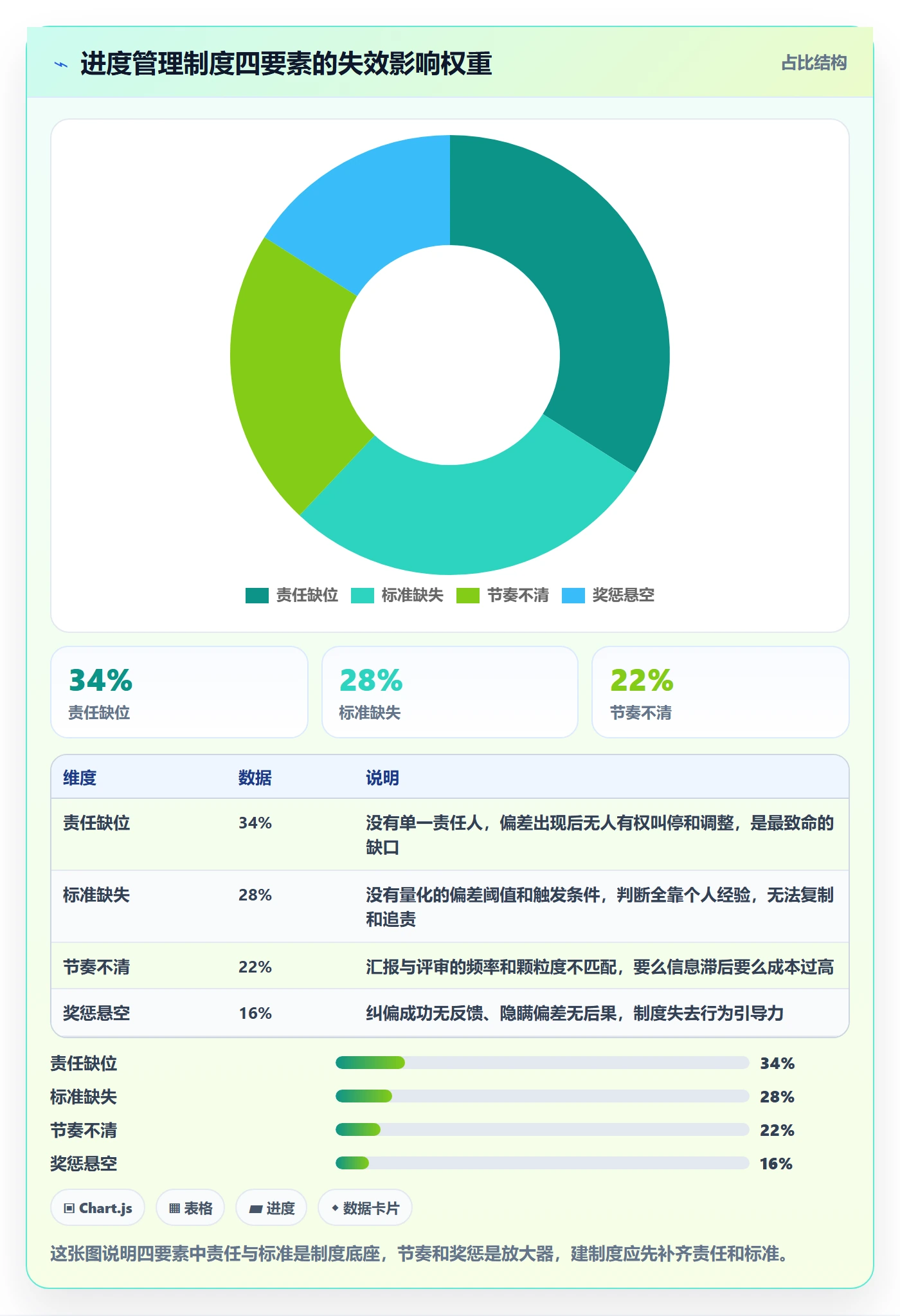 进度偏差管理指南:项目经理如何做好进度管理,制度设计全流程