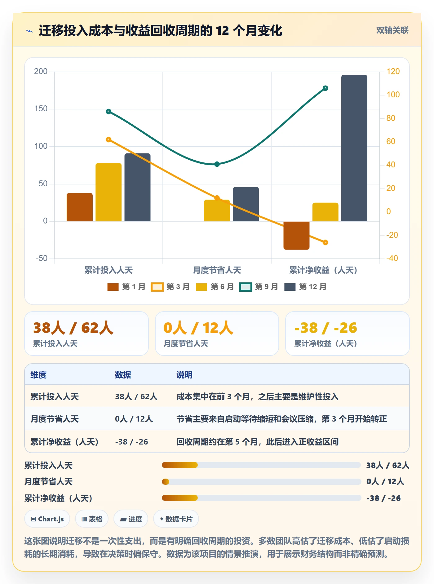 开始怎么做?项目经理效率提升:任务执行从0到1