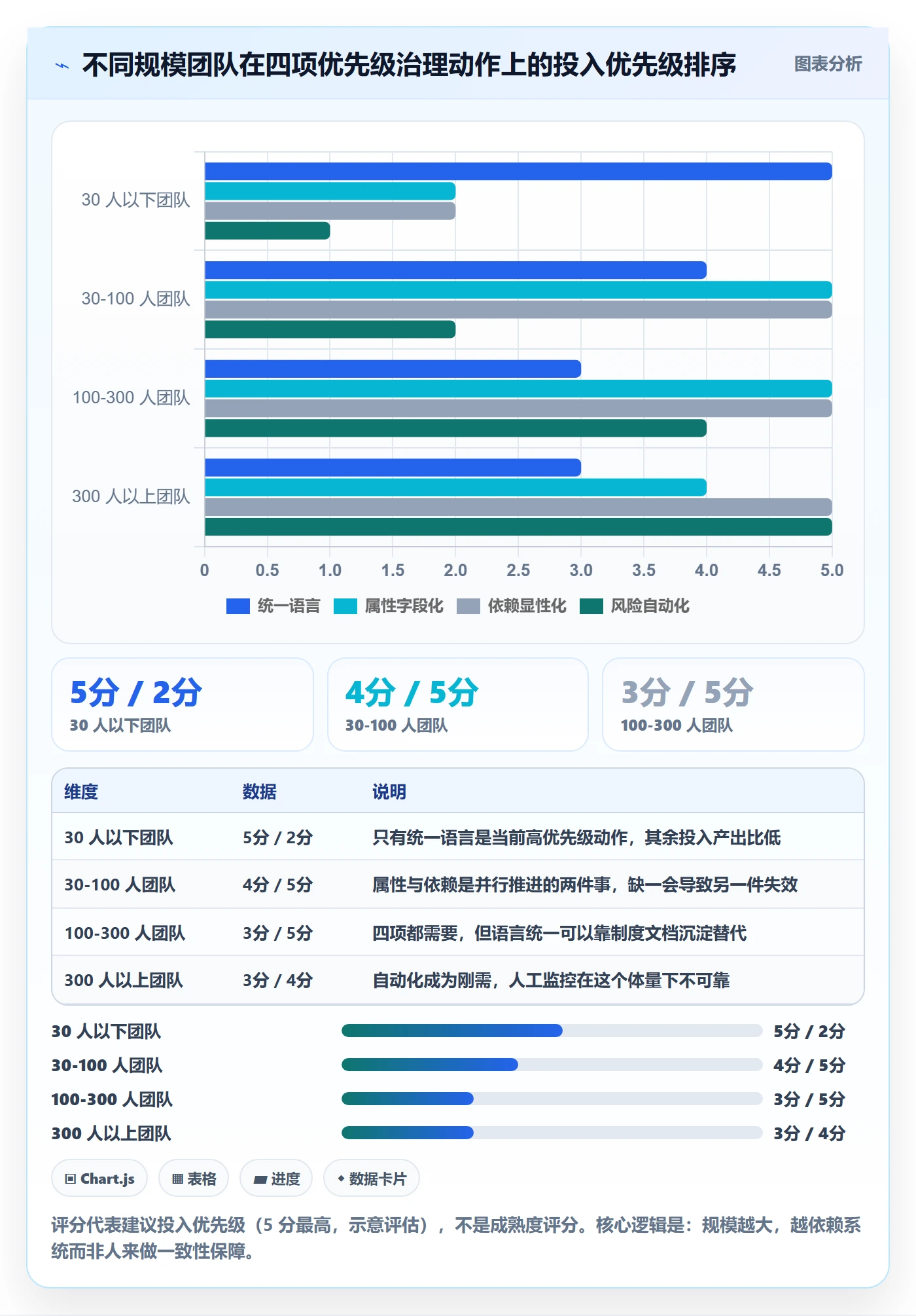 优先级管理指南:研发团队如何做好任务属性,风险控制全流程