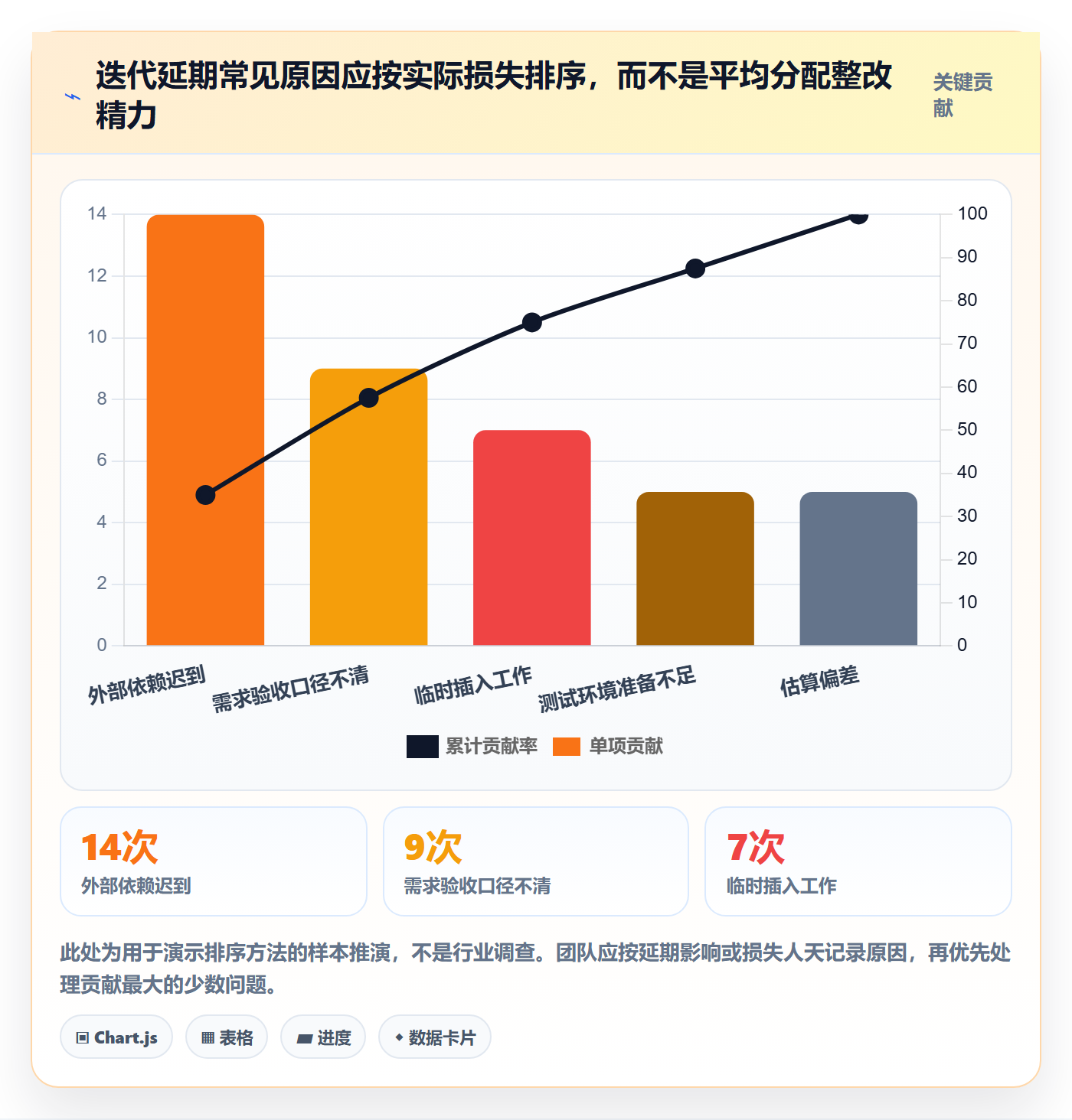 迭代任务最佳实践:跨部门团队迭代管理效率提升,常见问题