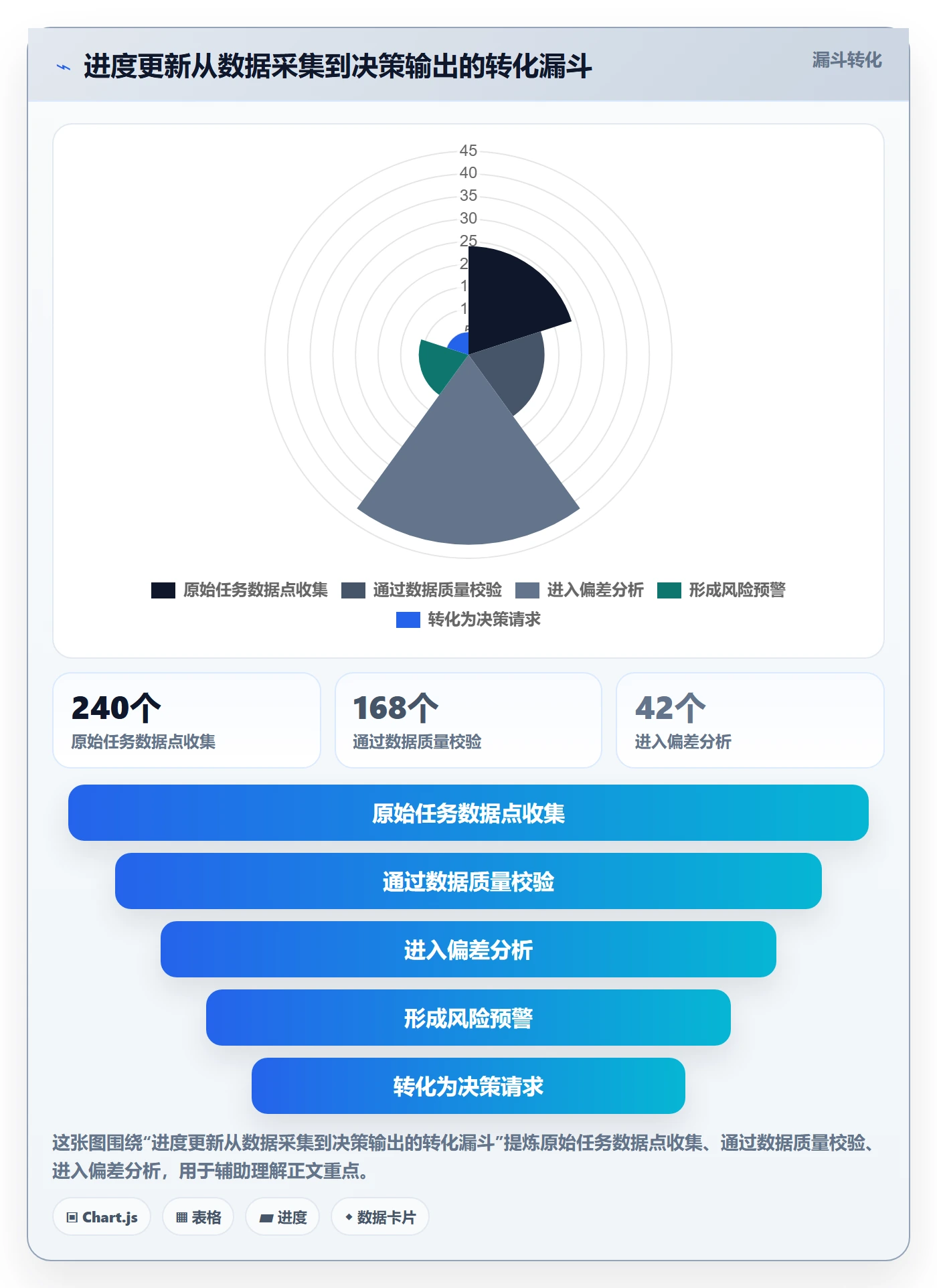 进度管理进度更新教程:PMO实操方法,避坑指南