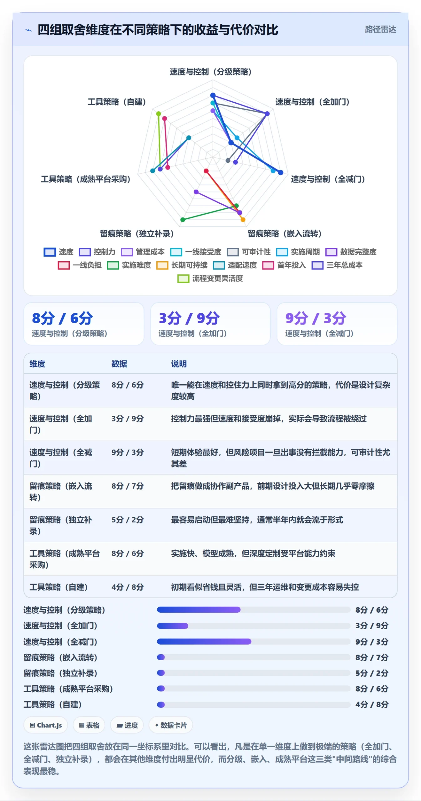 阶段门管理指南:跨部门团队如何做好项目阶段,协同管理全流程