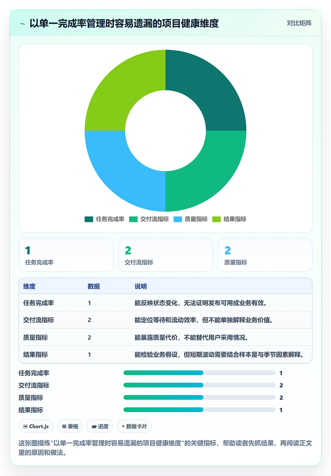 Story落地方案:管理层开展敏捷项目的制度设计案例解析