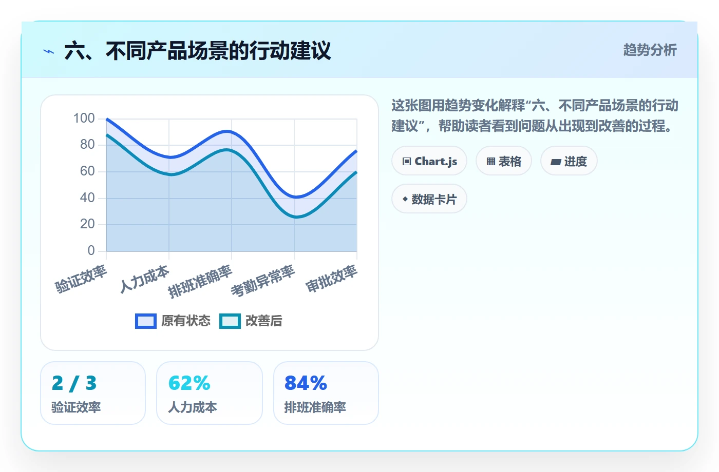 六、不同产品场景的行动建议