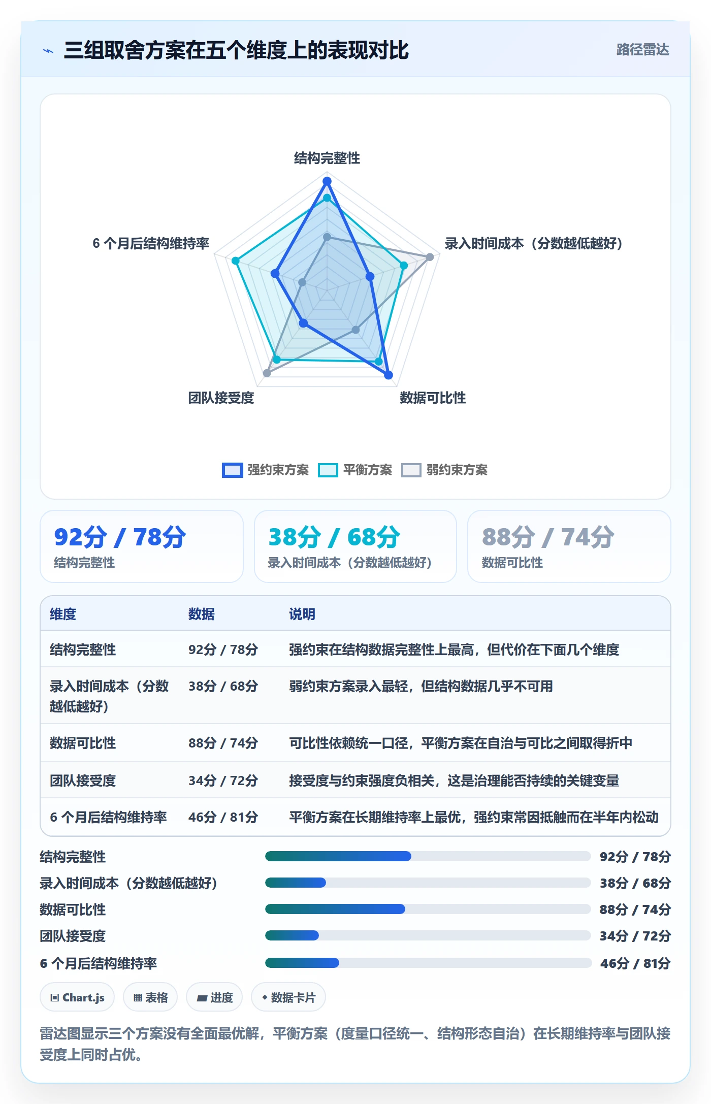 父任务怎么做?研发团队数据分析:任务管理从0到1