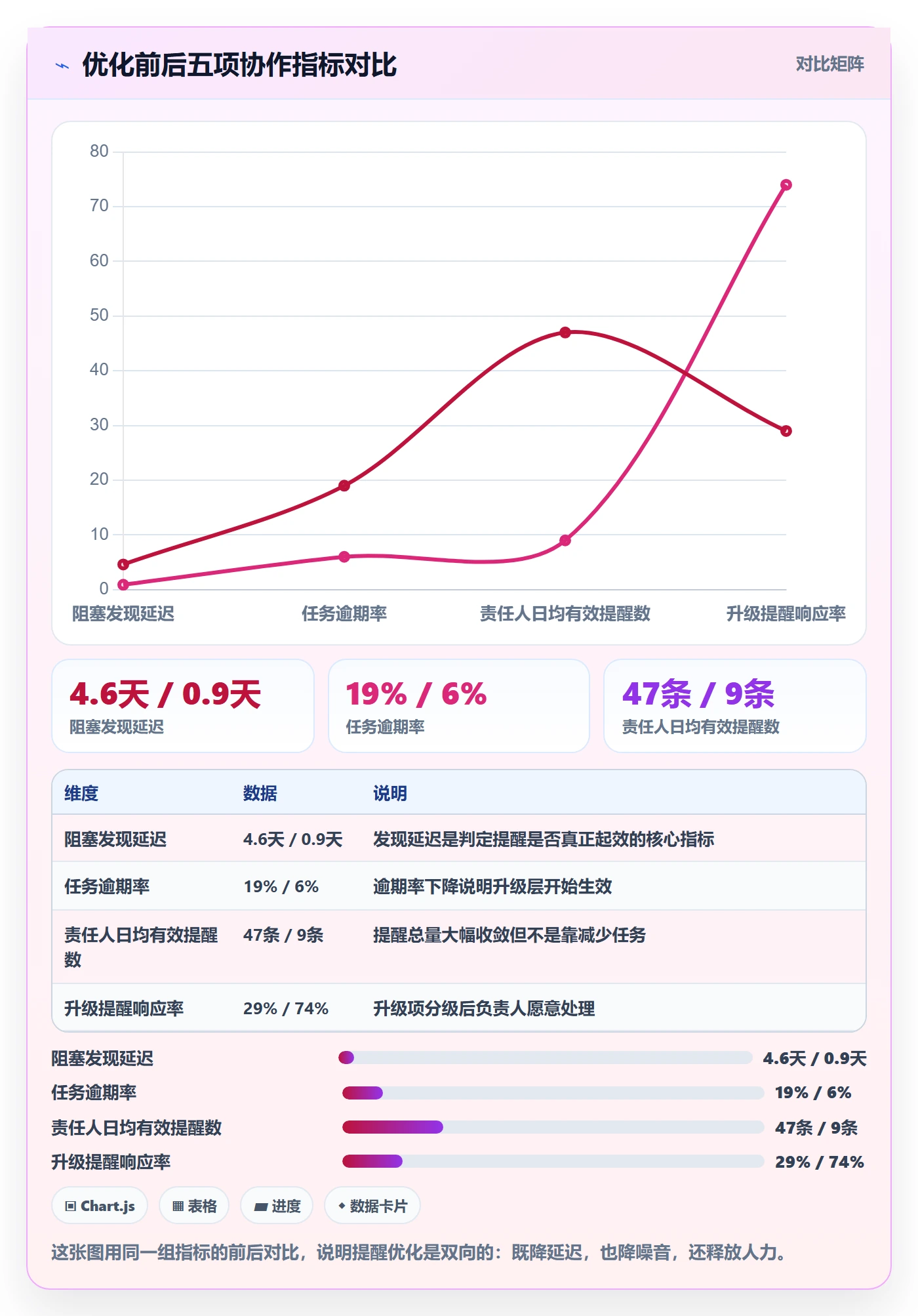 任务提醒自动提醒教程:跨部门团队制度设计,避坑指南