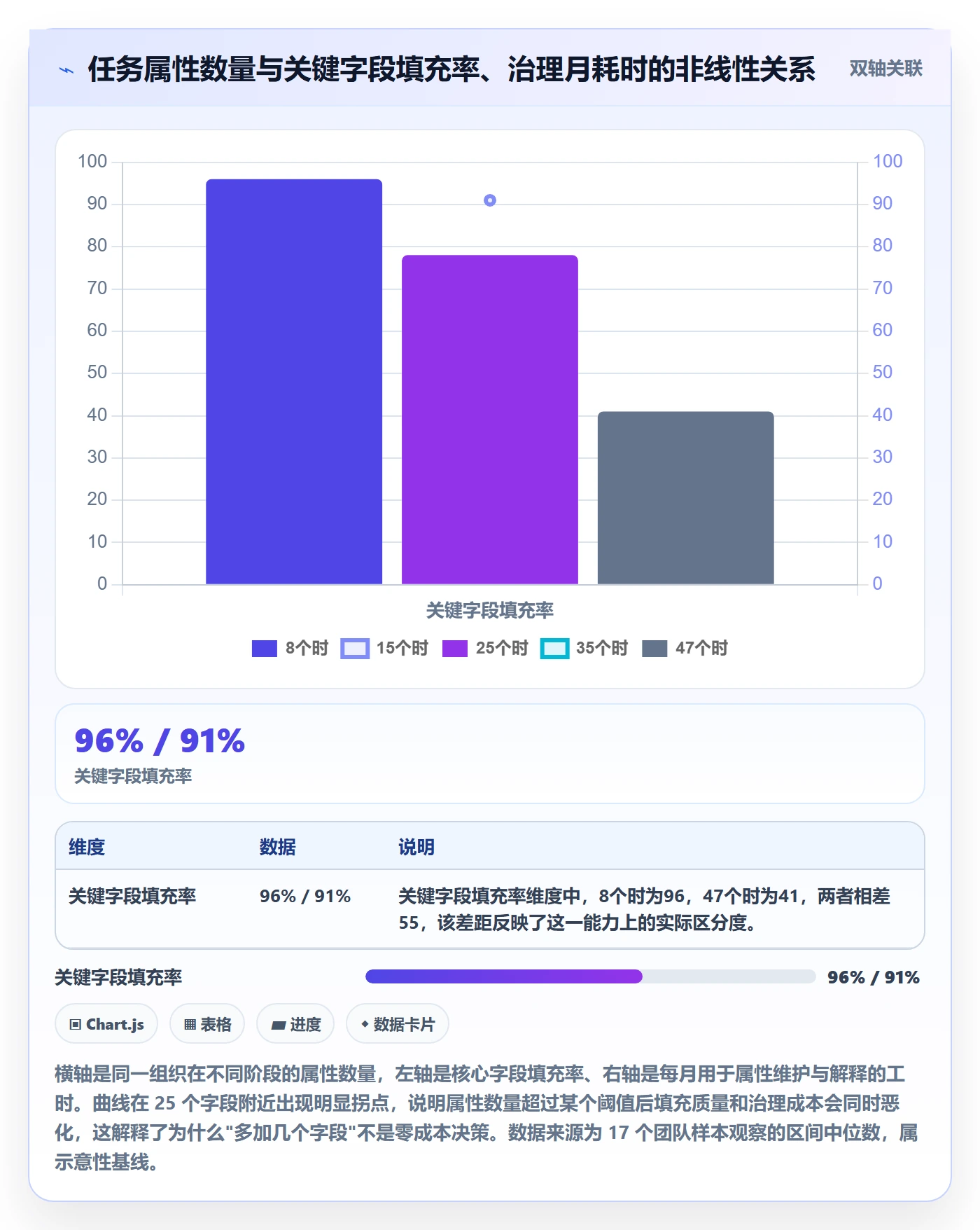 任务属性分类教程：管理层制度设计，避坑指南