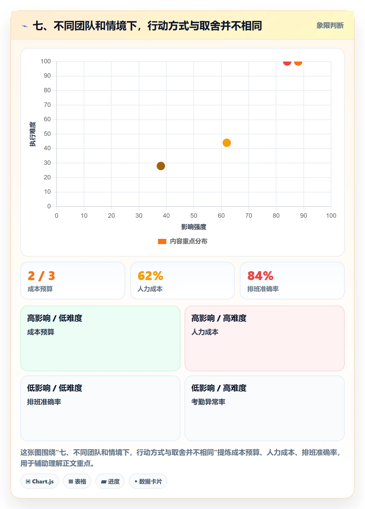 七、不同团队和情境下,行动方式与取舍并不相同