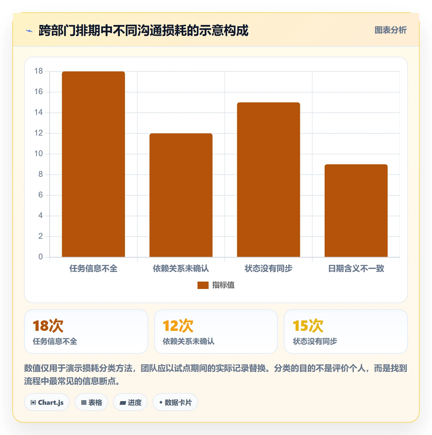 任务日历实操方法:跨部门团队提升日历视图效率的落地方案方法与模板