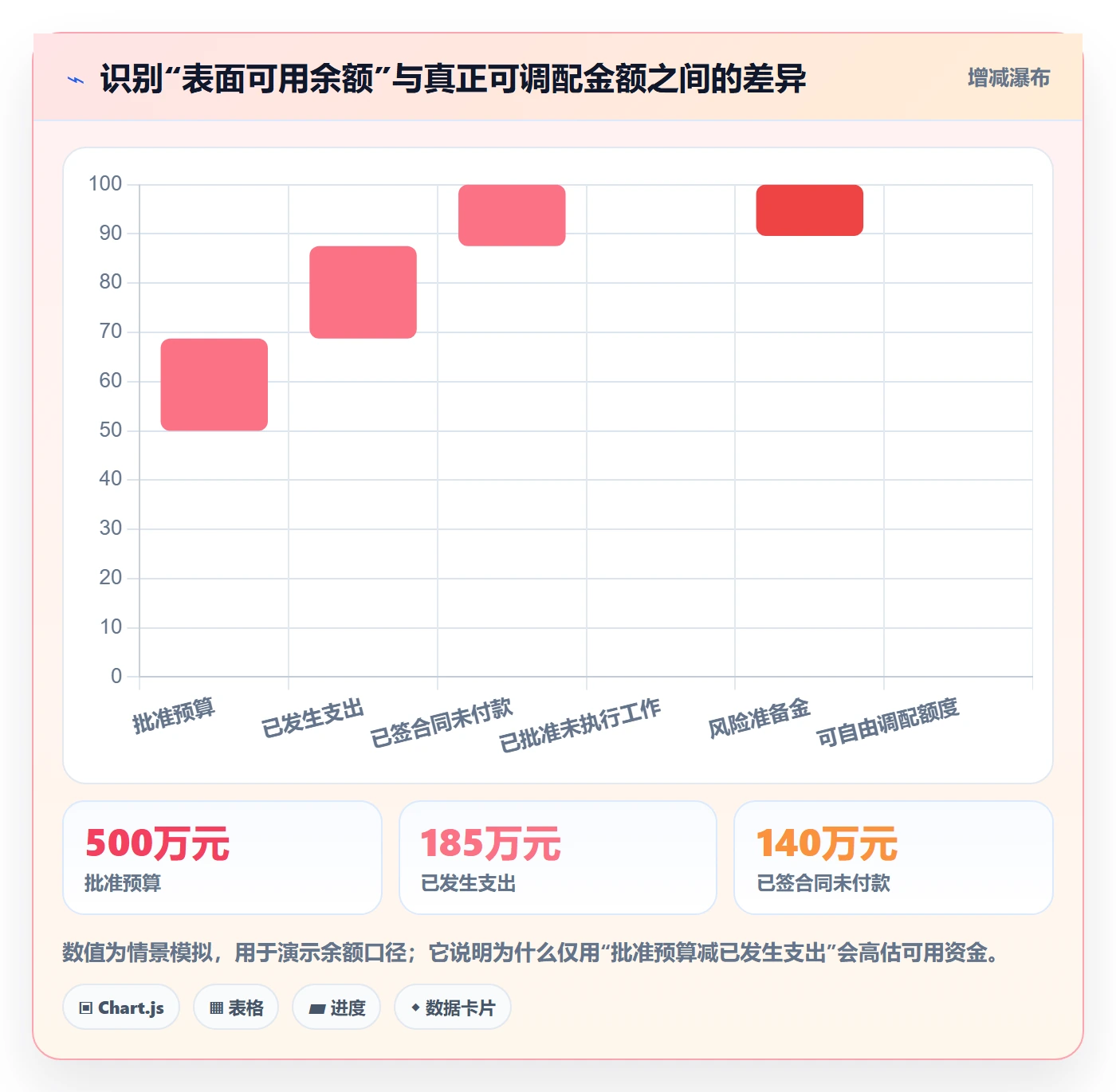 预算管理预算调整教程:PMO实操方法,避坑指南
