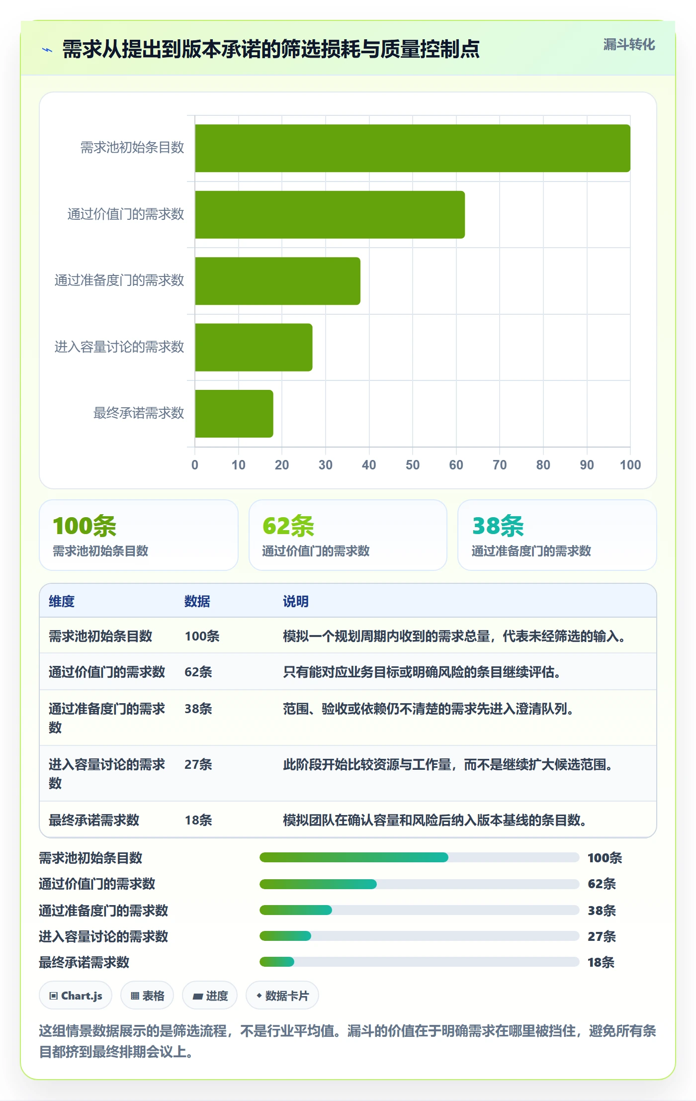 版本规划实操方法：项目负责人提升需求排期效率的效率提升方法与模板