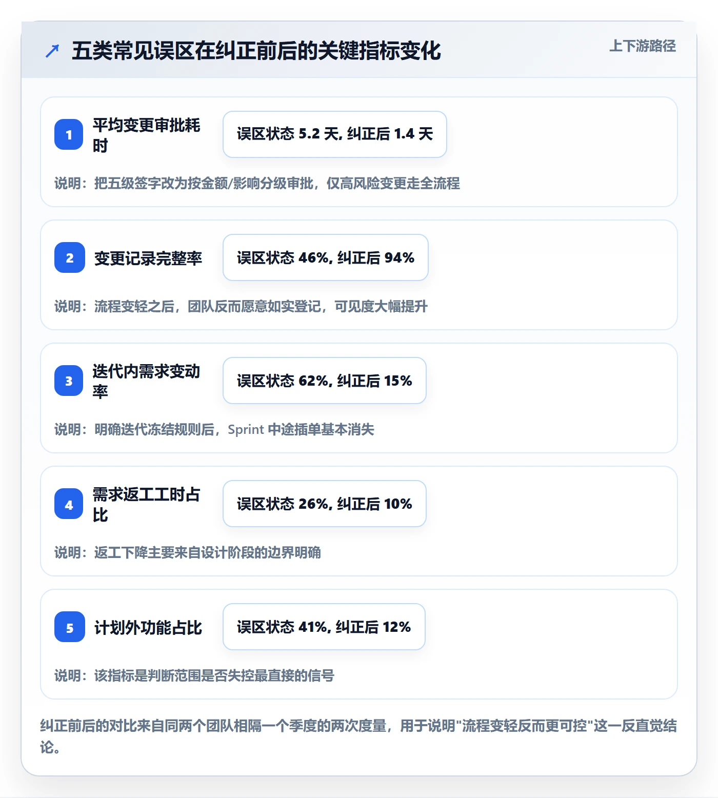 Scope落地方案:研发团队开展项目范围的入门指南案例解析
