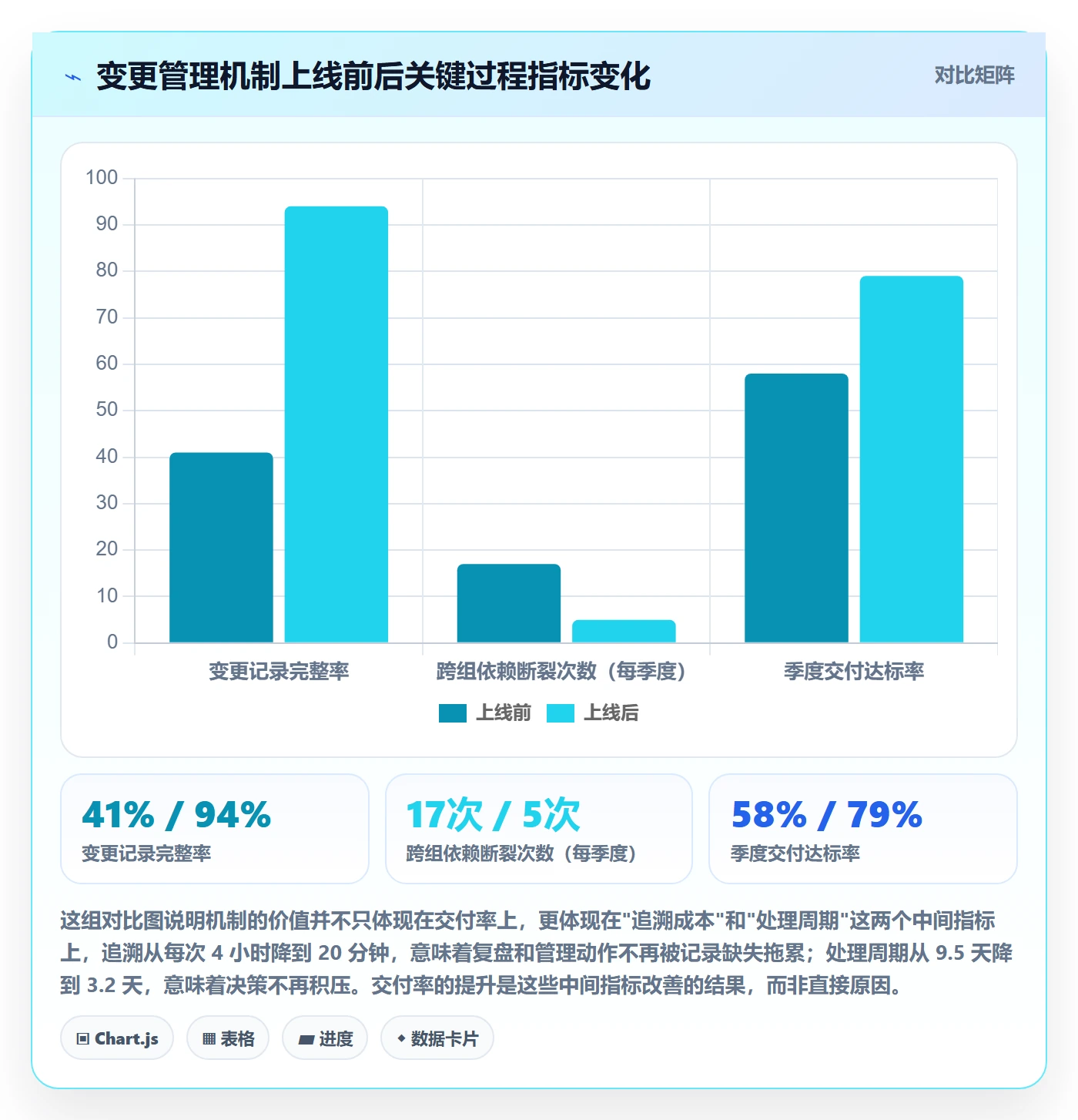 项目规划计划调整教程：项目负责人最佳实践，避坑指南