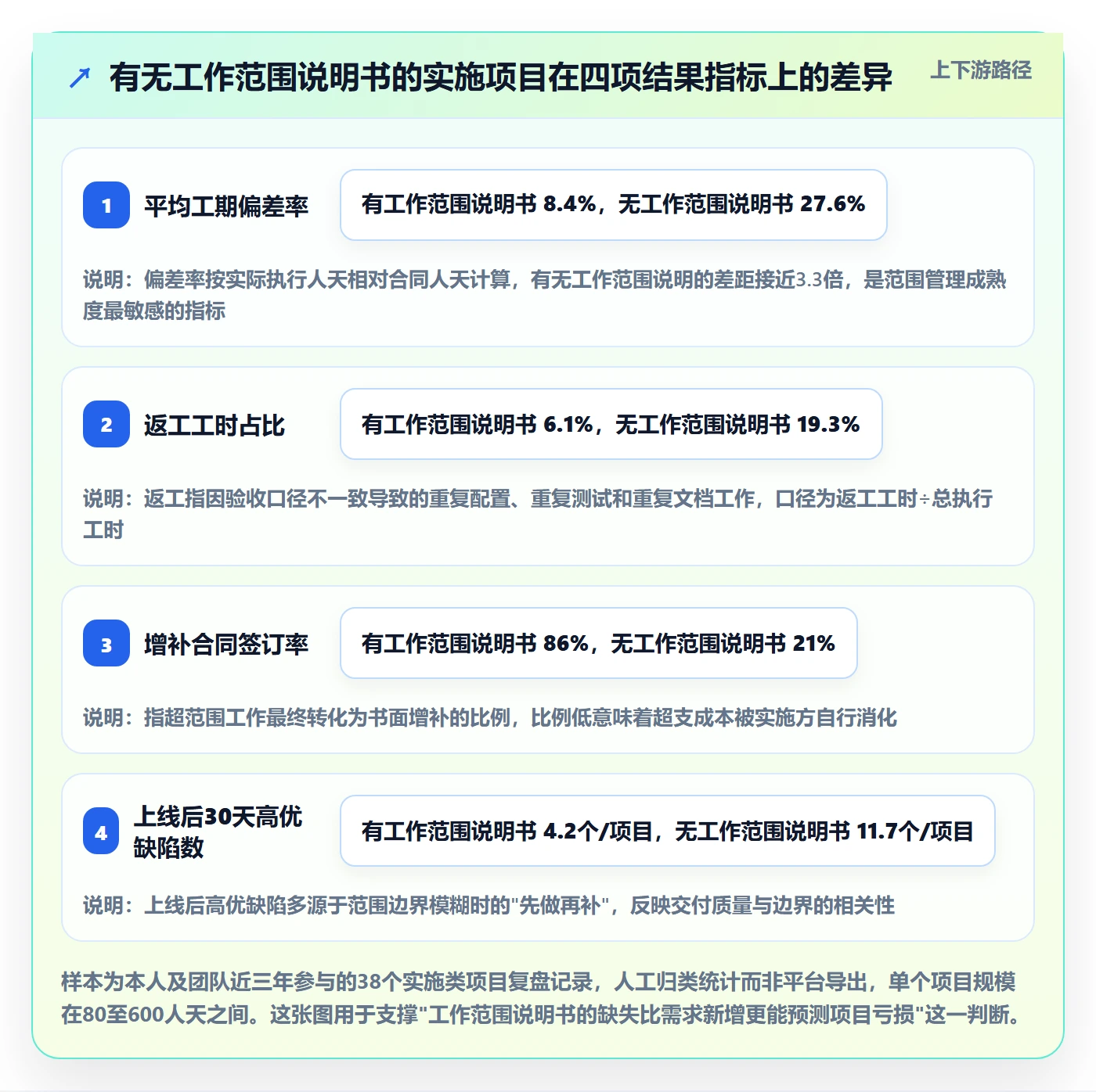 项目范围工作范围教程：实施团队落地方案，避坑指南