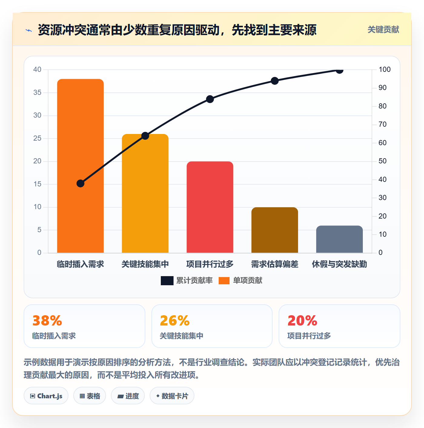 资源冲突怎么做？研发团队协同管理：人力资源计划从0到1