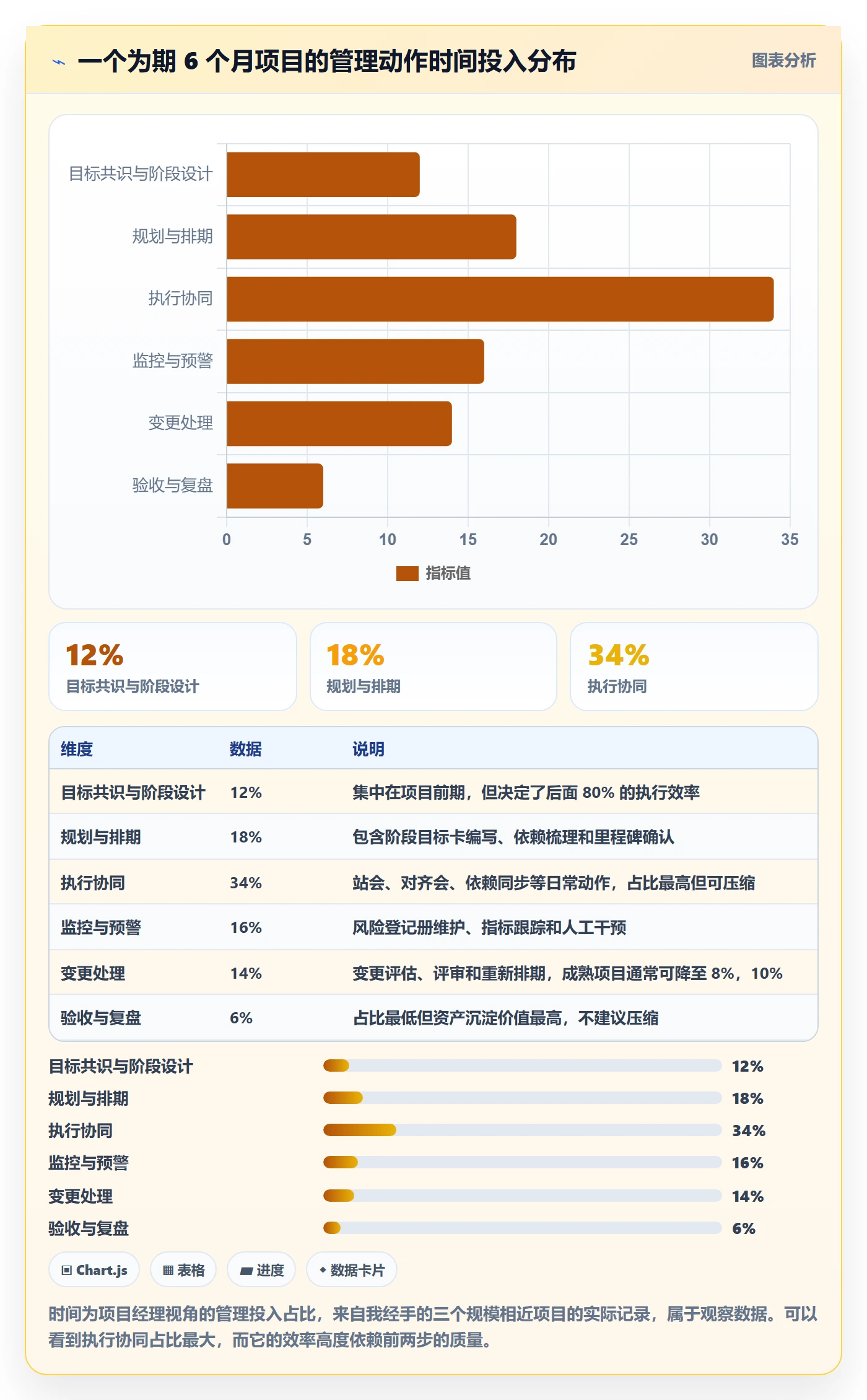 阶段目标管理指南：项目经理如何做好项目目标，落地方案全流程