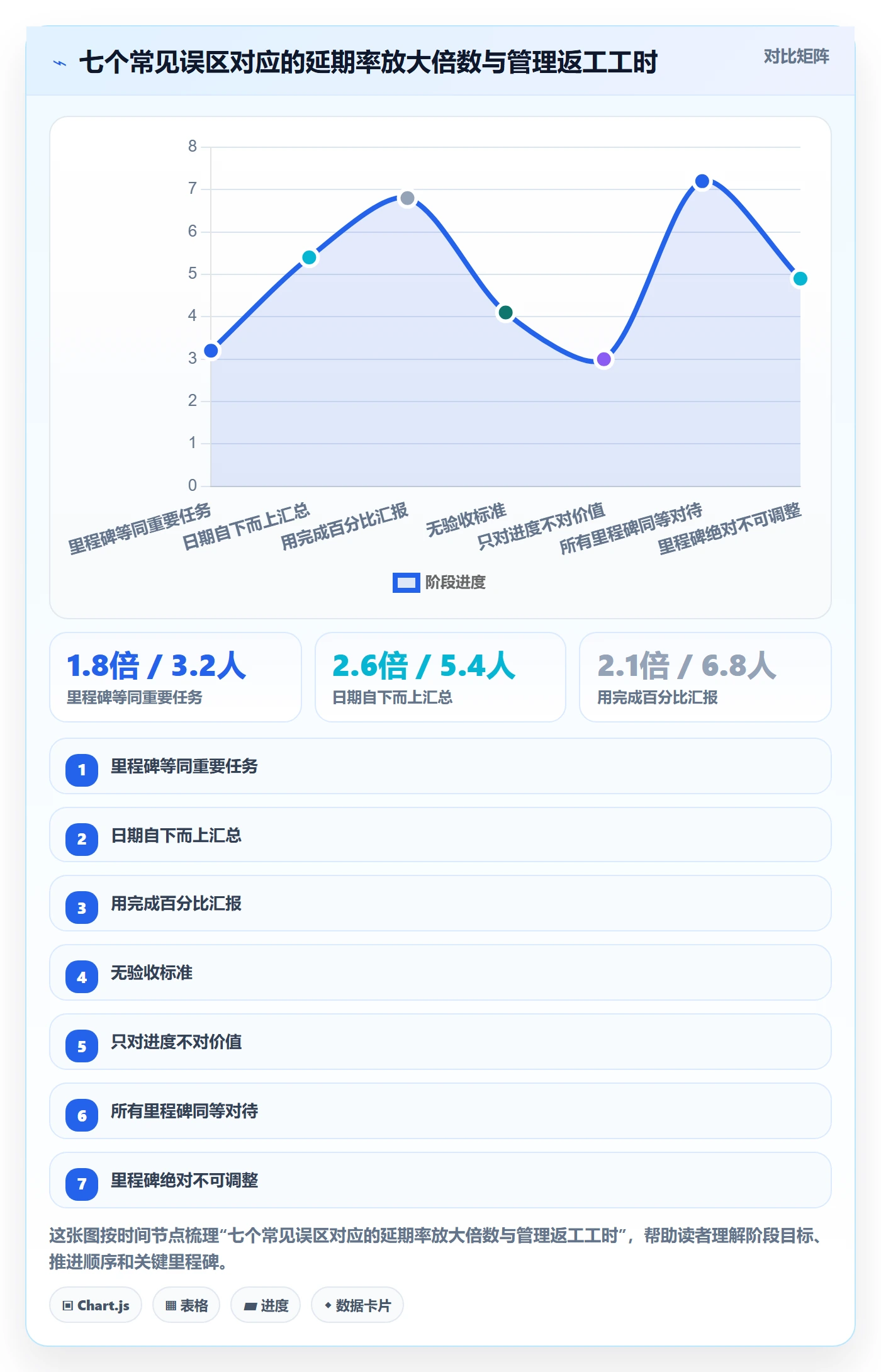 里程碑计划落地方案:管理层开展里程碑的入门指南案例解析