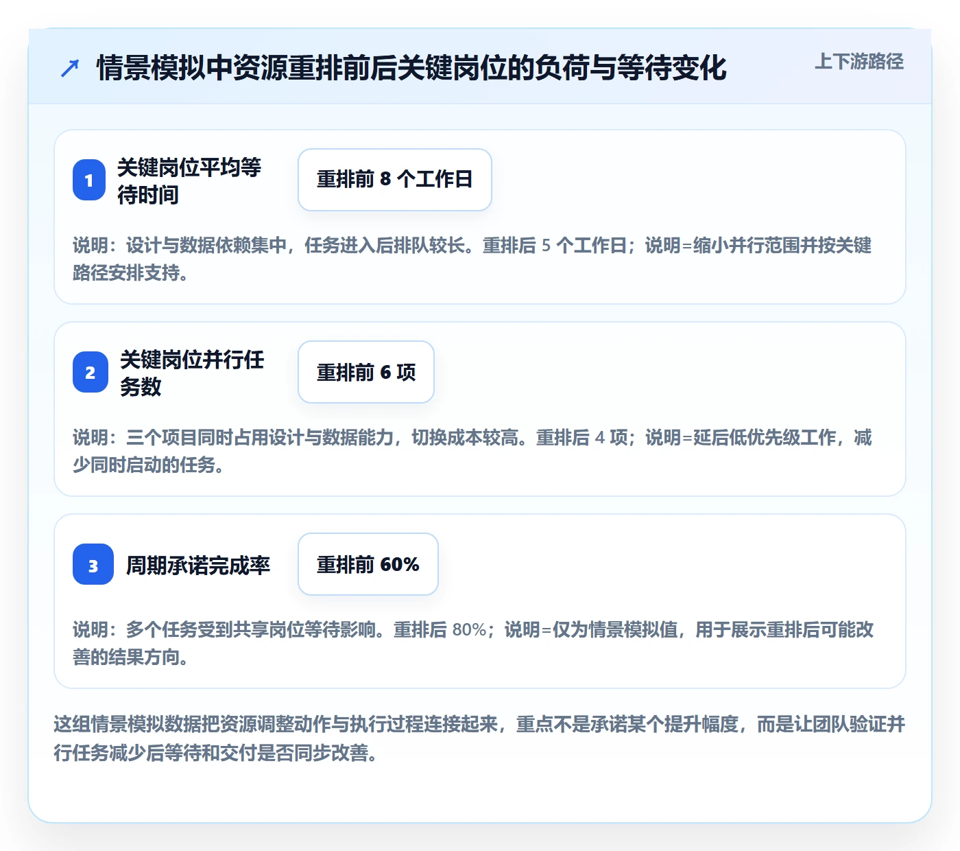 岗位管理方法大全：产品经理资源管理实操方法落地清单